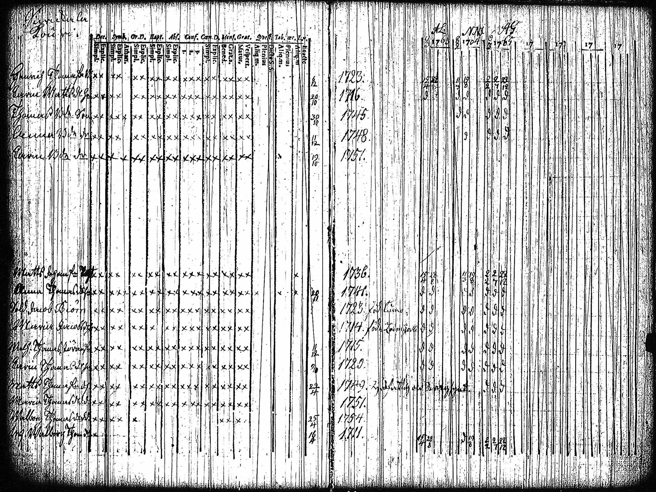 [ ../kirjat/Kirkonkirjat/vampula/rippikirja_1749-1765_jk968-969/kuvat/139.jpg ]