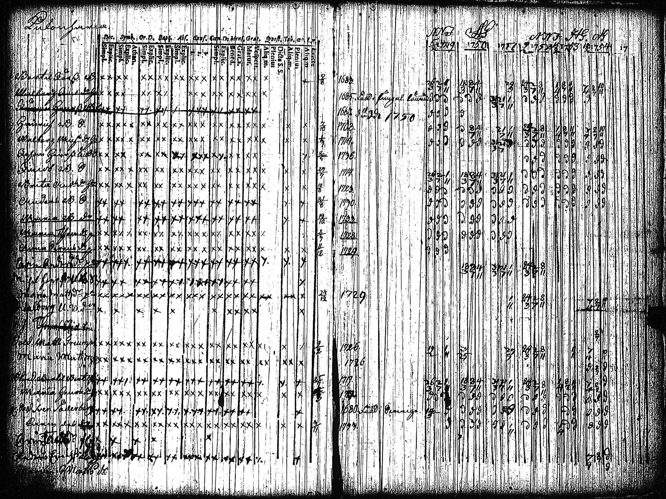 [ ../kirjat/Kirkonkirjat/vampula/rippikirja_1749-1765_jk968-969/kuvat/142.jpg ]