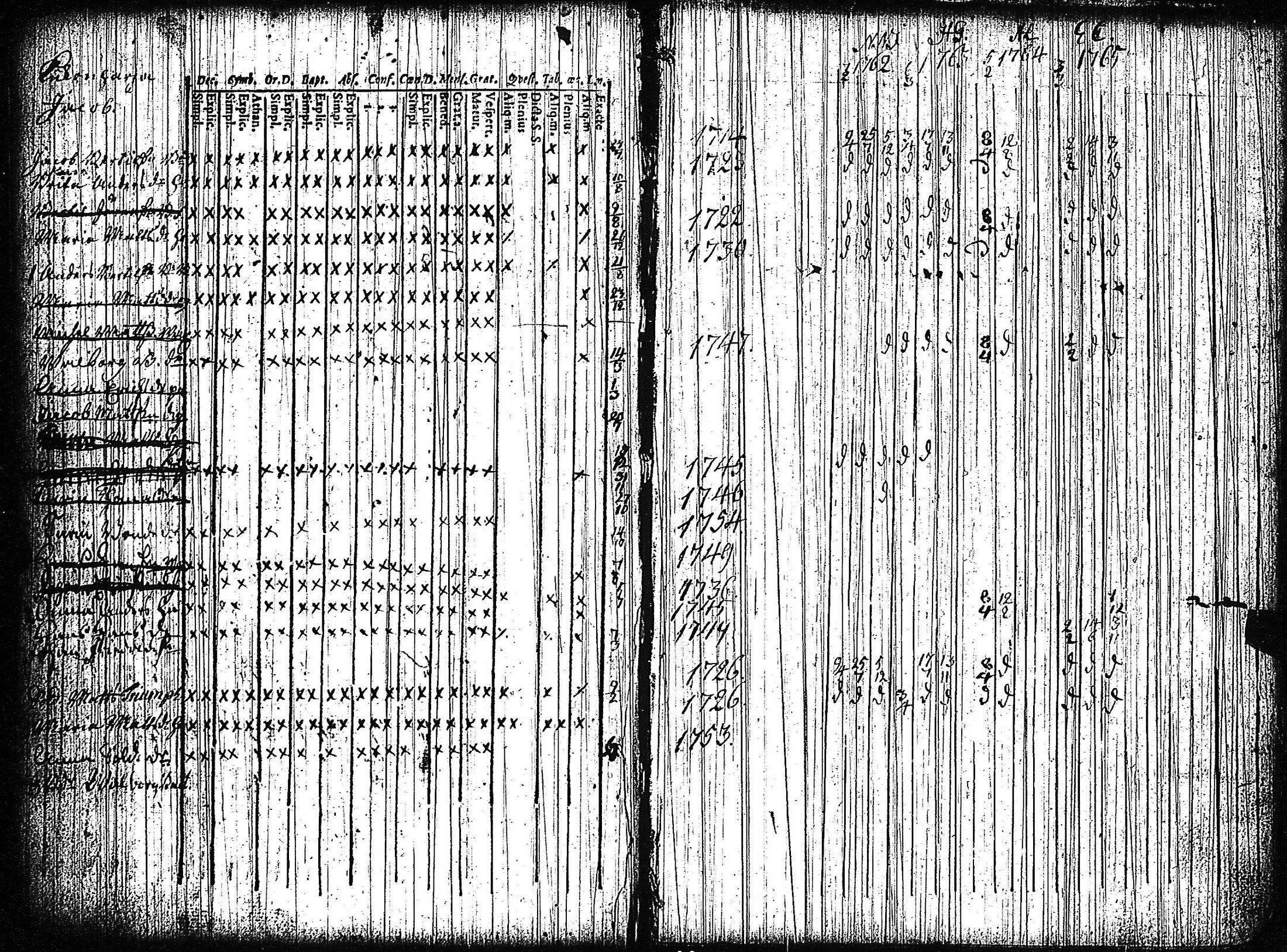 [ ../kirjat/Kirkonkirjat/vampula/rippikirja_1749-1765_jk968-969/kuvat/143.jpg ]