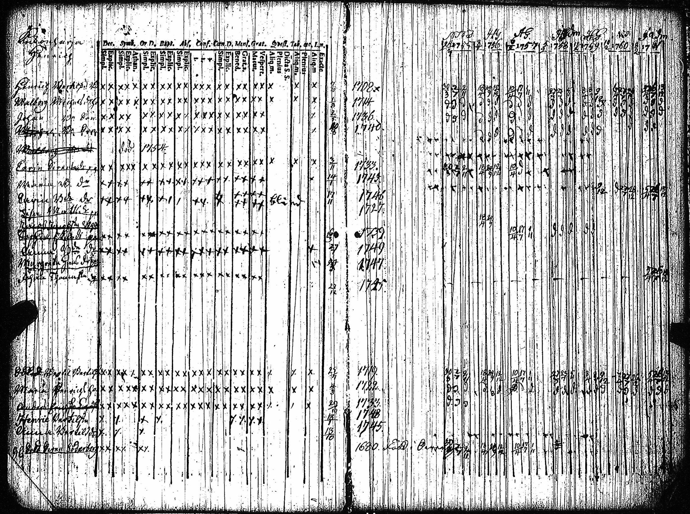 [ ../kirjat/Kirkonkirjat/vampula/rippikirja_1749-1765_jk968-969/kuvat/147.jpg ]
