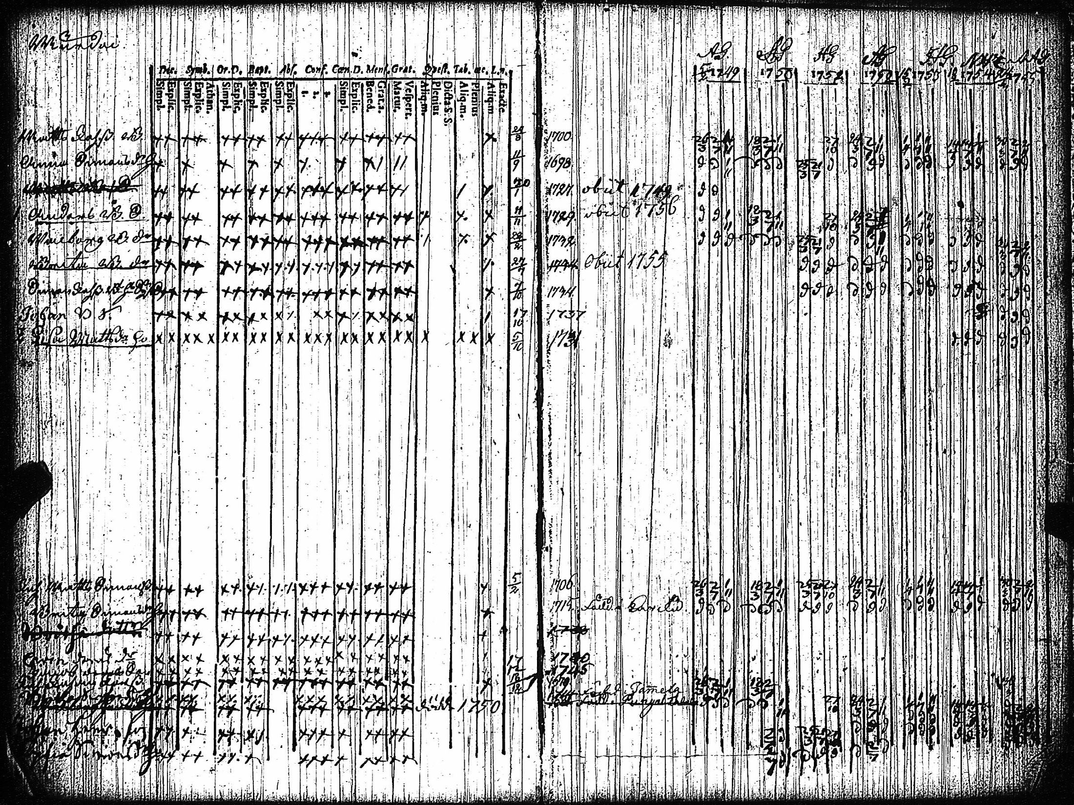 [ ../kirjat/Kirkonkirjat/vampula/rippikirja_1749-1765_jk968-969/kuvat/148.jpg ]