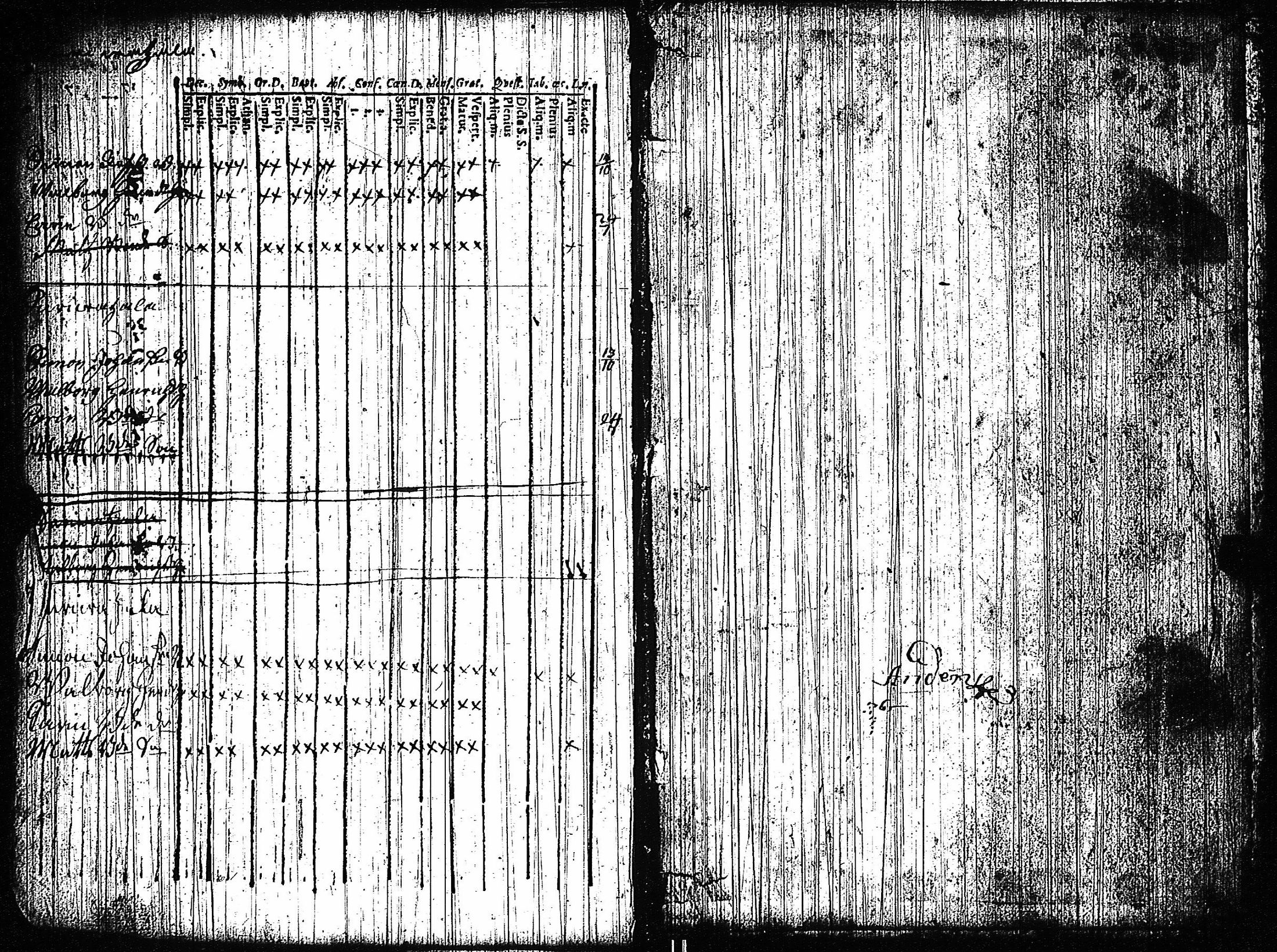 [ ../kirjat/Kirkonkirjat/vampula/rippikirja_1749-1765_jk968-969/kuvat/150.jpg ]