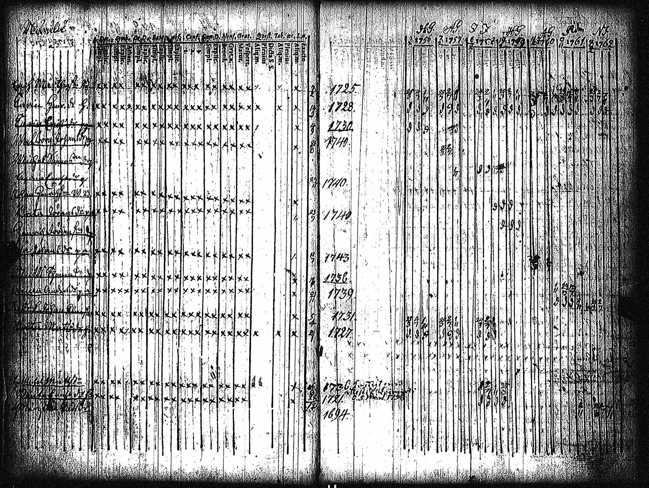 [ ../kirjat/Kirkonkirjat/vampula/rippikirja_1749-1765_jk968-969/kuvat/18.jpg ]