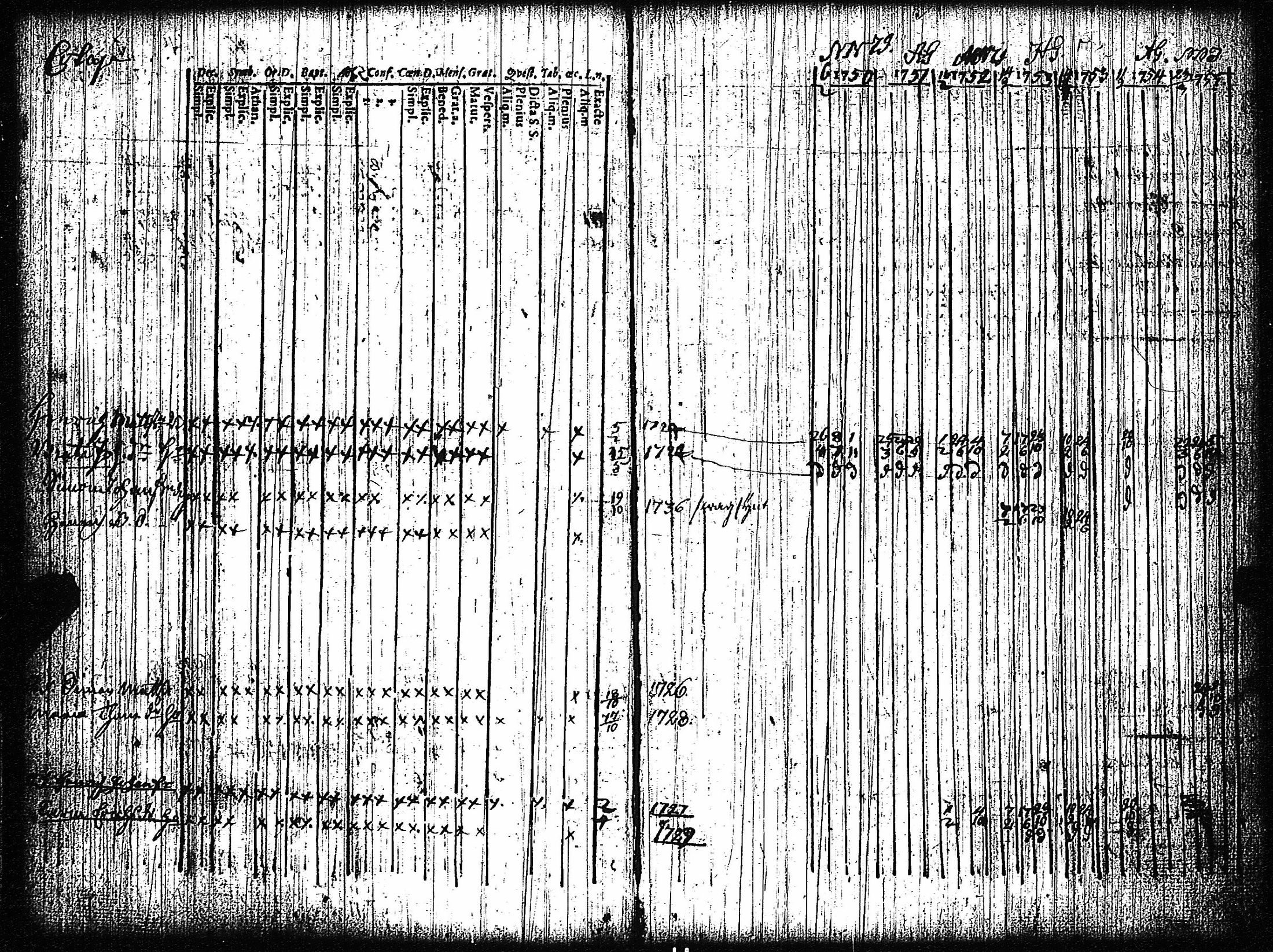 [ ../kirjat/Kirkonkirjat/vampula/rippikirja_1749-1765_jk968-969/kuvat/36.jpg ]