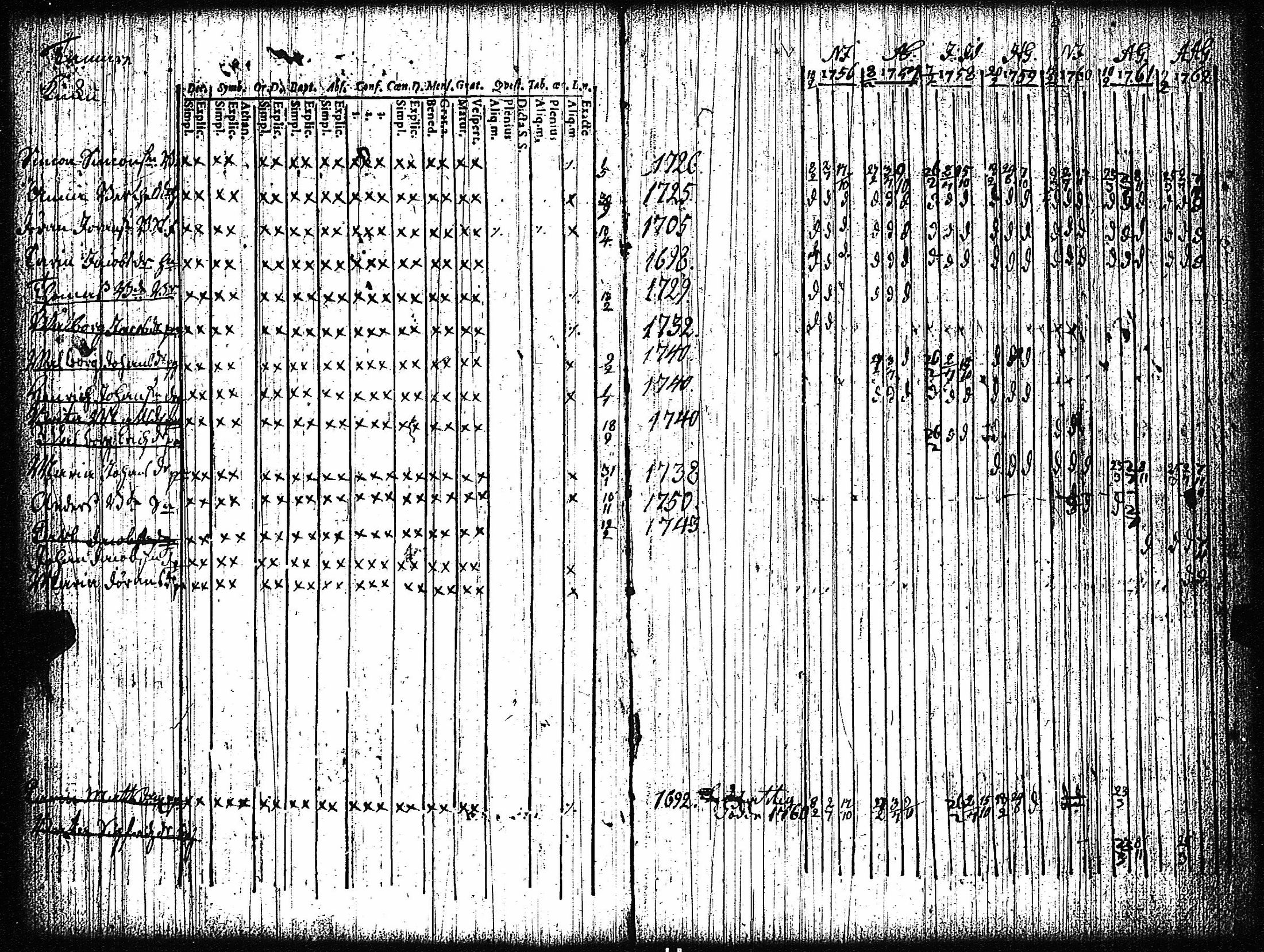 [ ../kirjat/Kirkonkirjat/vampula/rippikirja_1749-1765_jk968-969/kuvat/38.jpg ]