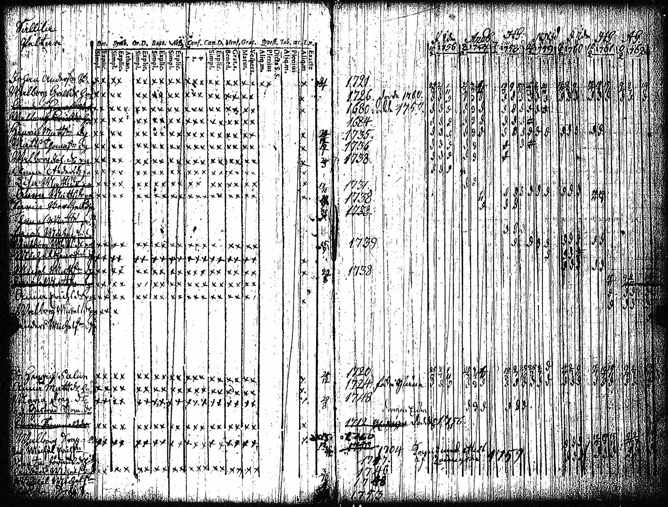 [ ../kirjat/Kirkonkirjat/vampula/rippikirja_1749-1765_jk968-969/kuvat/44.jpg ]
