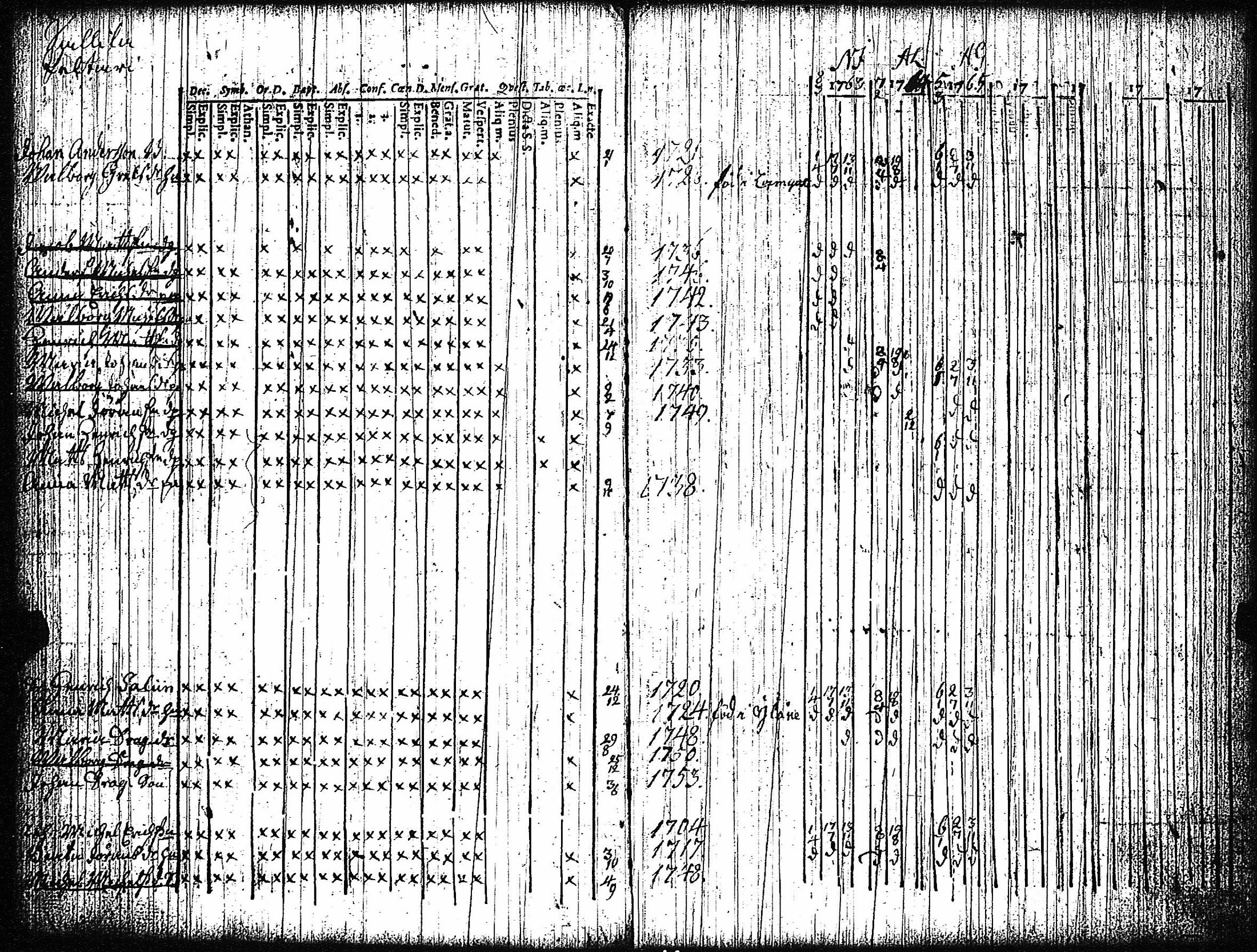 [ ../kirjat/Kirkonkirjat/vampula/rippikirja_1749-1765_jk968-969/kuvat/45.jpg ]