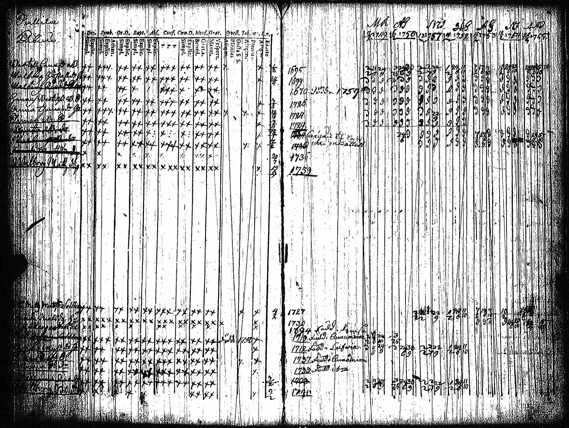 [ ../kirjat/Kirkonkirjat/vampula/rippikirja_1749-1765_jk968-969/kuvat/49.jpg ]