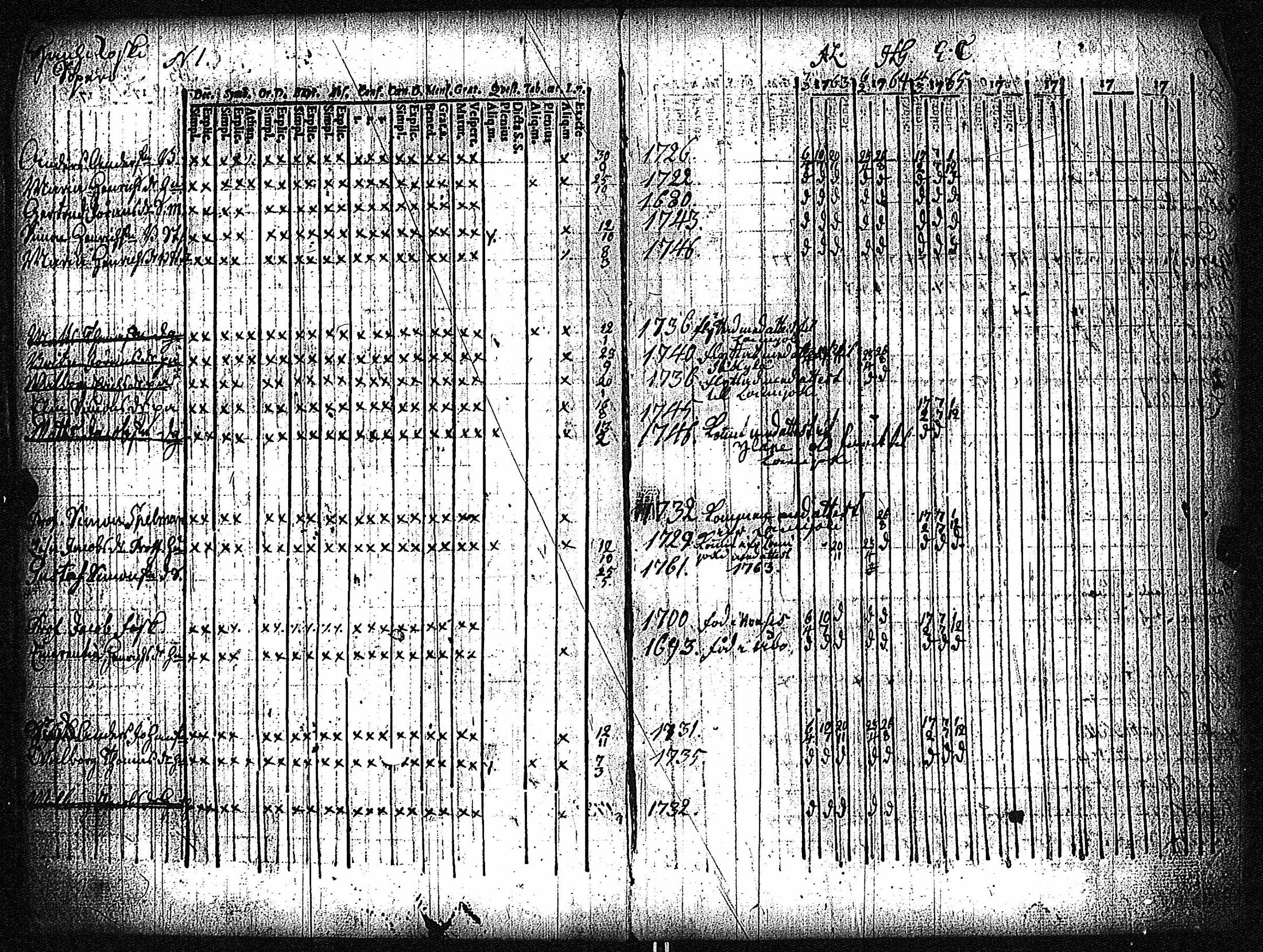 [ ../kirjat/Kirkonkirjat/vampula/rippikirja_1749-1765_jk968-969/kuvat/5.jpg ]
