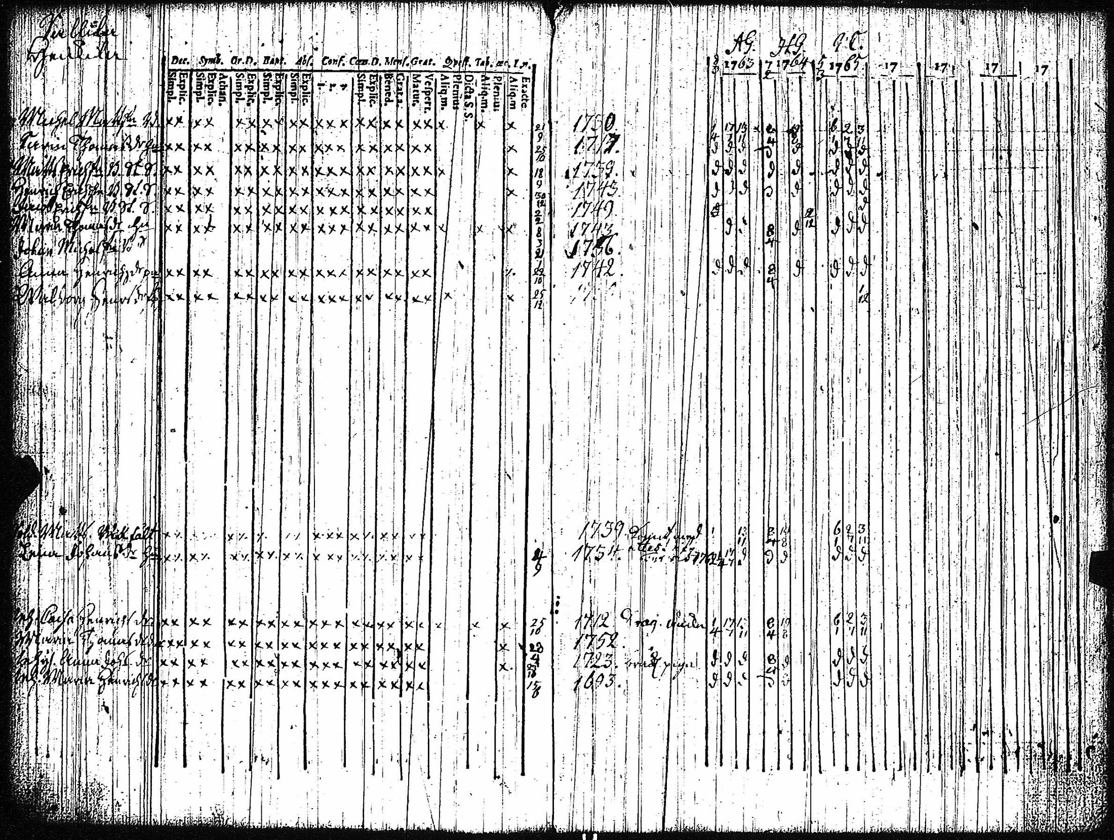 [ ../kirjat/Kirkonkirjat/vampula/rippikirja_1749-1765_jk968-969/kuvat/53.jpg ]