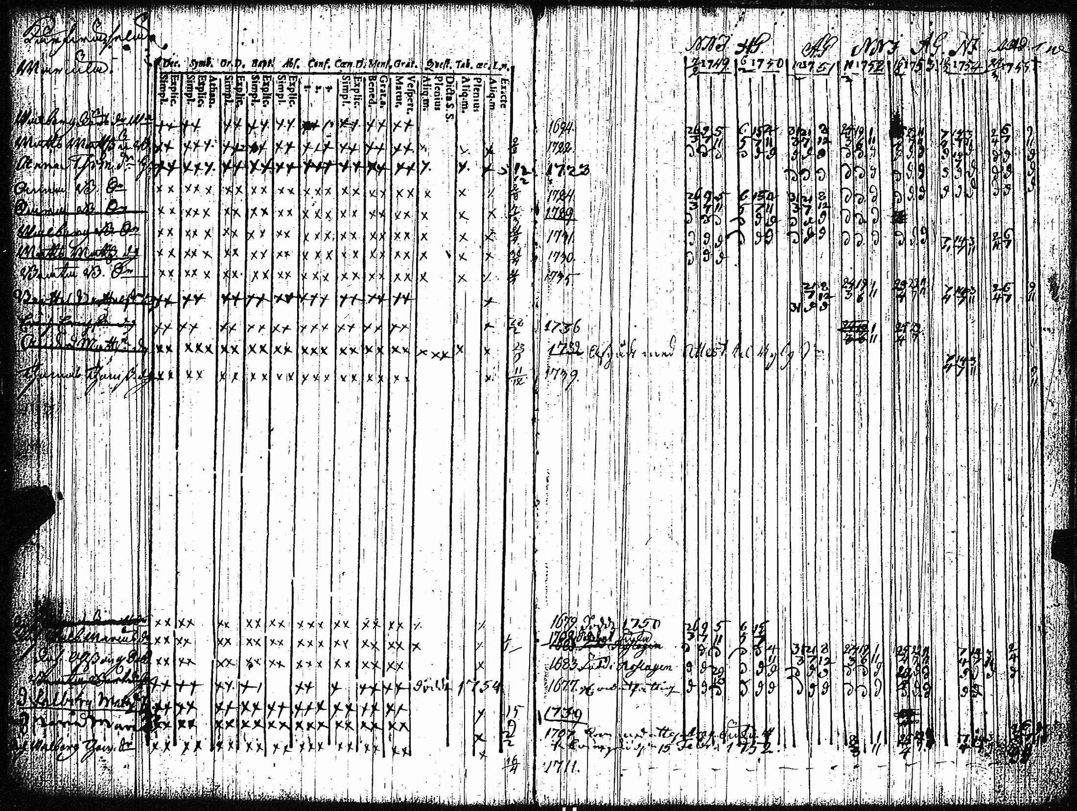 [ ../kirjat/Kirkonkirjat/vampula/rippikirja_1749-1765_jk968-969/kuvat/54.jpg ]