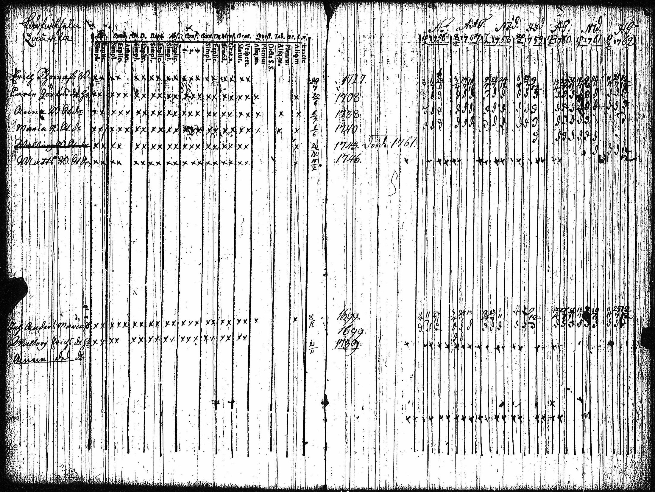 [ ../kirjat/Kirkonkirjat/vampula/rippikirja_1749-1765_jk968-969/kuvat/57.jpg ]