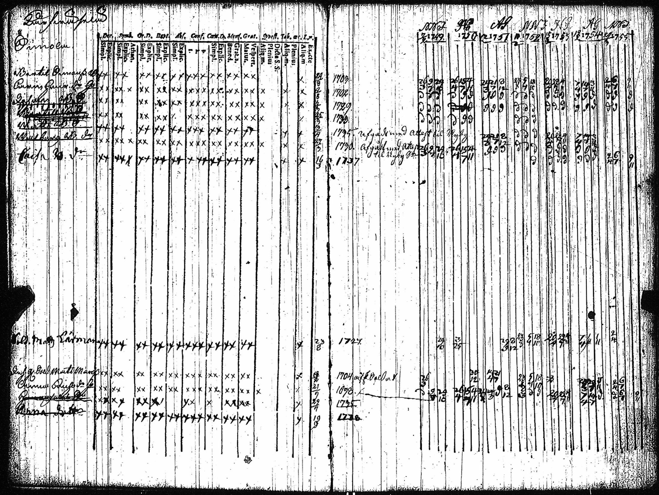 [ ../kirjat/Kirkonkirjat/vampula/rippikirja_1749-1765_jk968-969/kuvat/58.jpg ]