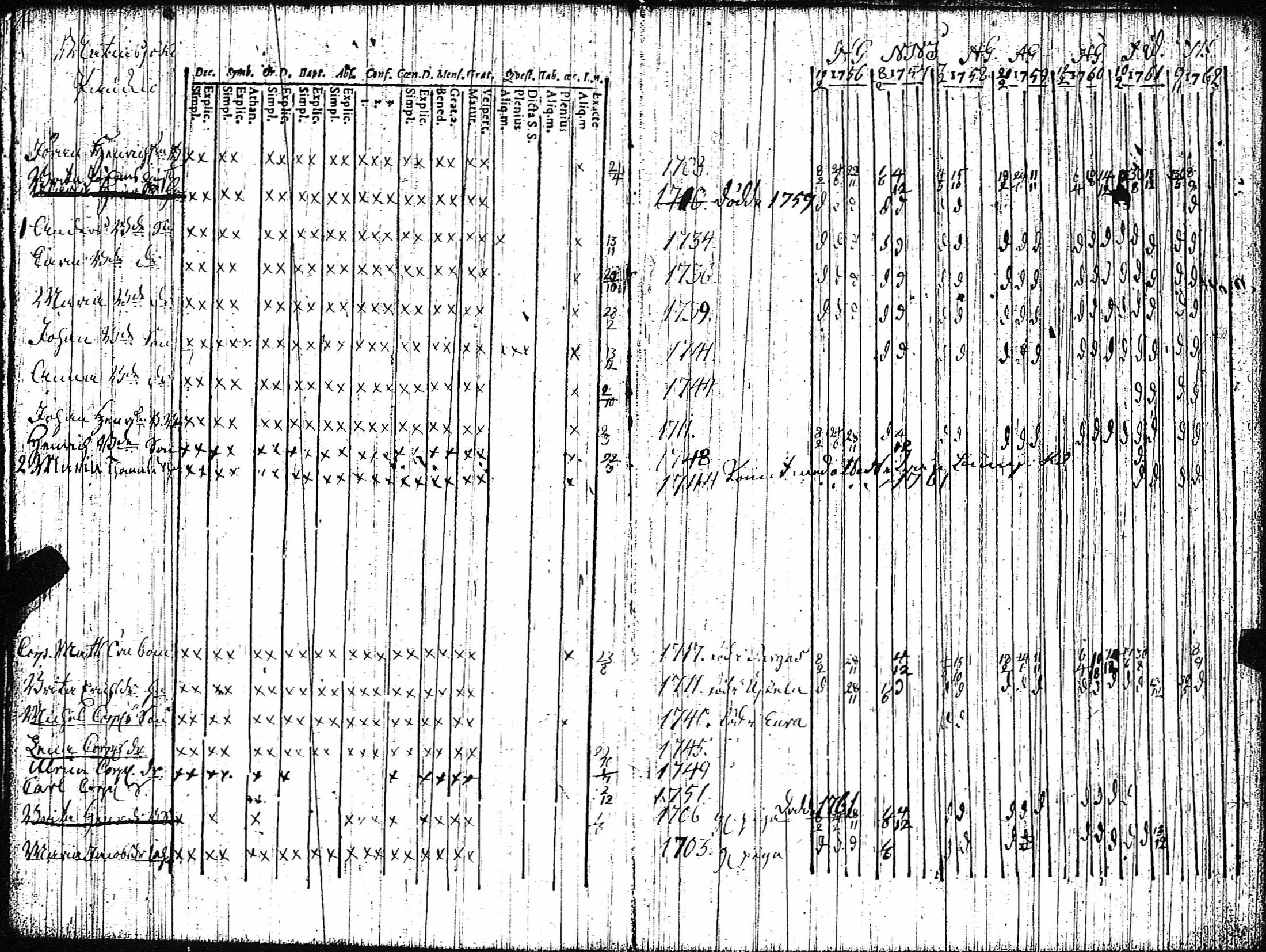 [ ../kirjat/Kirkonkirjat/vampula/rippikirja_1749-1765_jk968-969/kuvat/61.jpg ]