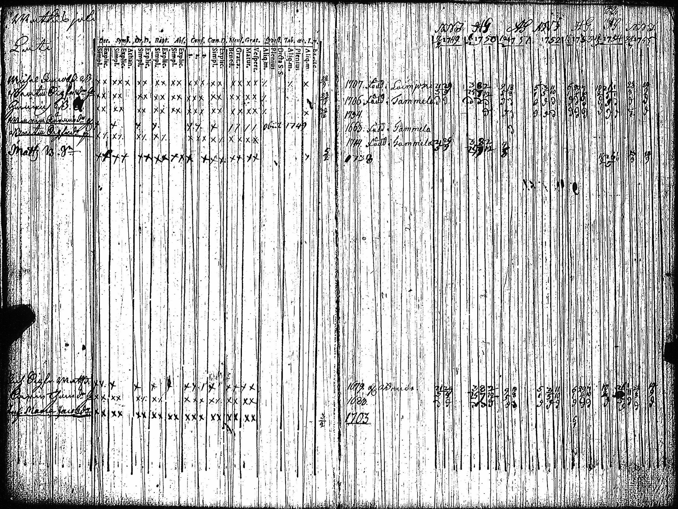 [ ../kirjat/Kirkonkirjat/vampula/rippikirja_1749-1765_jk968-969/kuvat/63.jpg ]
