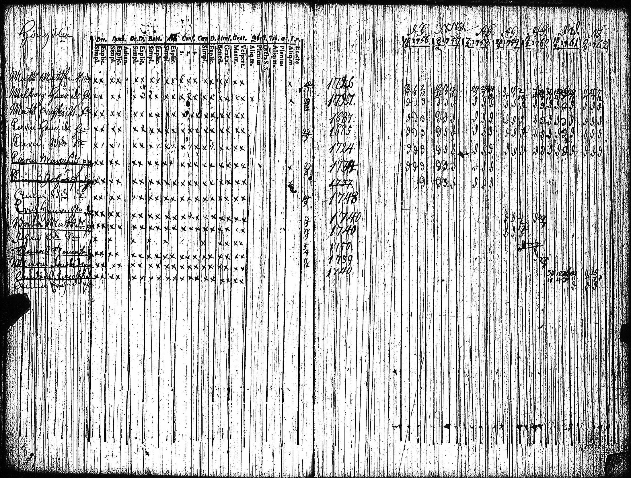 [ ../kirjat/Kirkonkirjat/vampula/rippikirja_1749-1765_jk968-969/kuvat/69.jpg ]