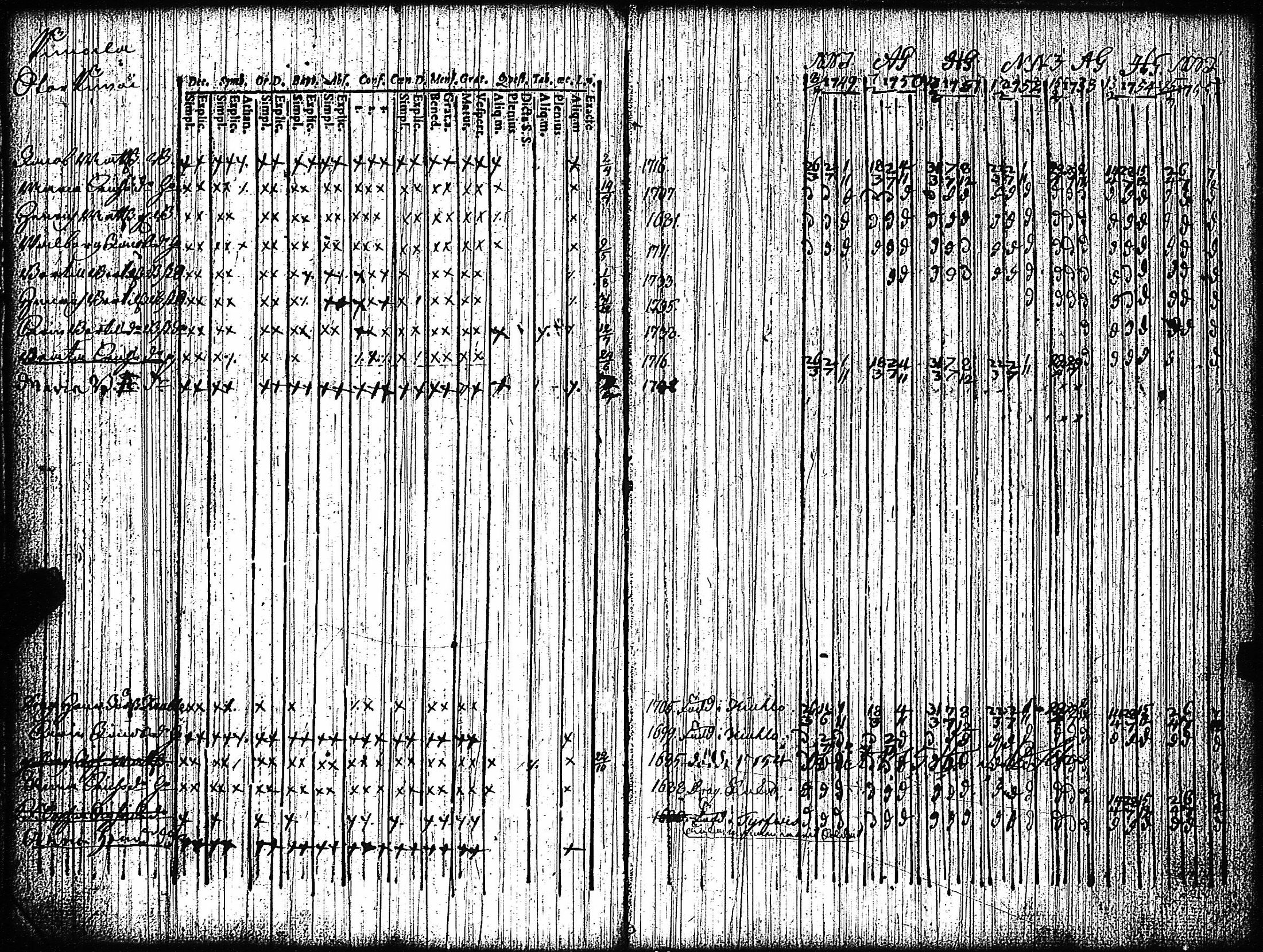 [ ../kirjat/Kirkonkirjat/vampula/rippikirja_1749-1765_jk968-969/kuvat/70.jpg ]