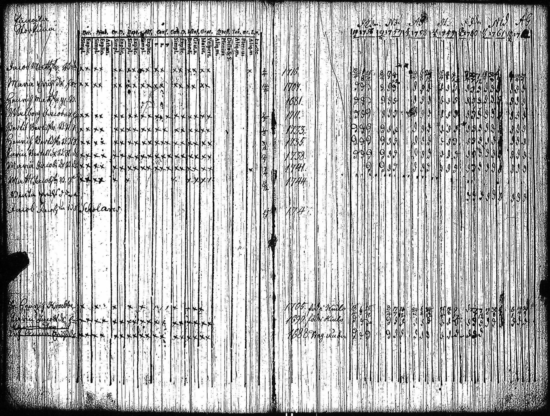 [ ../kirjat/Kirkonkirjat/vampula/rippikirja_1749-1765_jk968-969/kuvat/71.jpg ]
