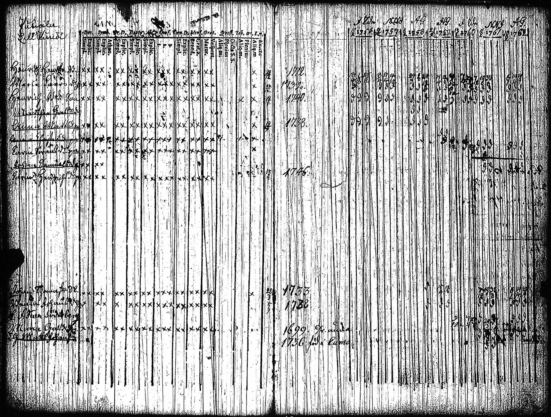 [ ../kirjat/Kirkonkirjat/vampula/rippikirja_1749-1765_jk968-969/kuvat/73.jpg ]