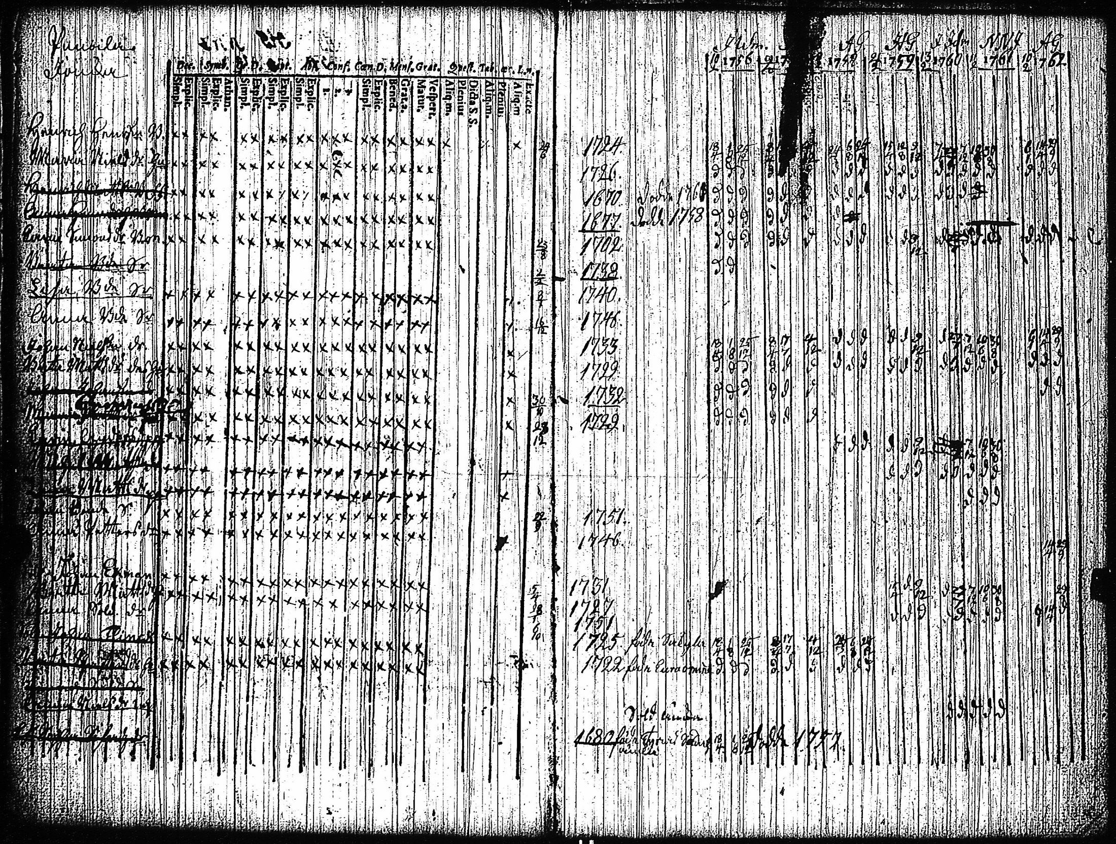 [ ../kirjat/Kirkonkirjat/vampula/rippikirja_1749-1765_jk968-969/kuvat/75.jpg ]