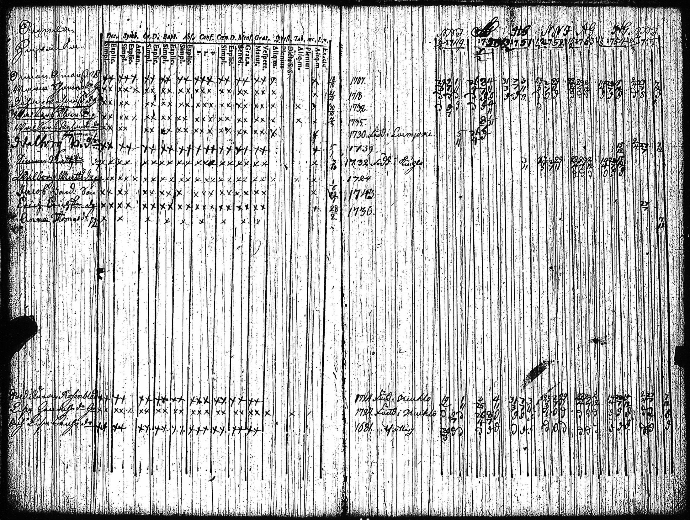 [ ../kirjat/Kirkonkirjat/vampula/rippikirja_1749-1765_jk968-969/kuvat/76.jpg ]