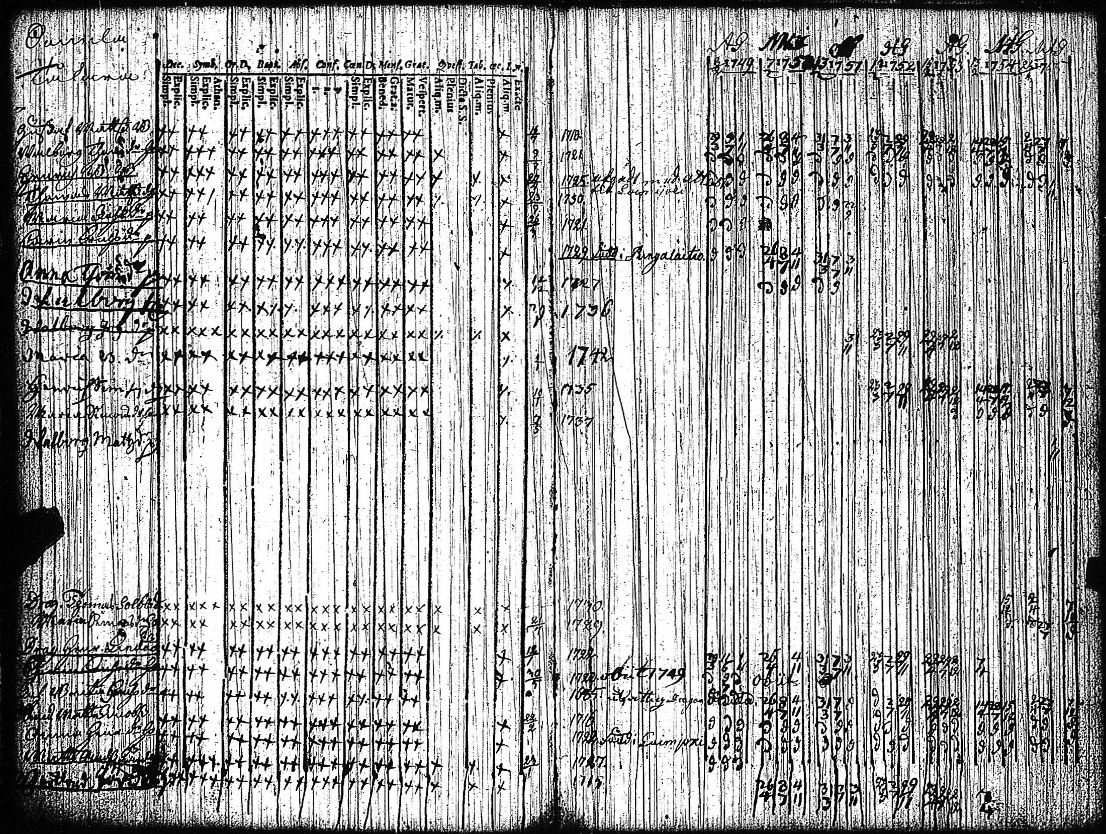 [ ../kirjat/Kirkonkirjat/vampula/rippikirja_1749-1765_jk968-969/kuvat/80.jpg ]