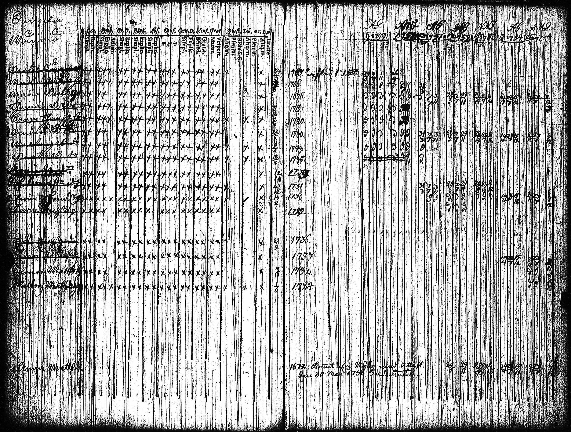 [ ../kirjat/Kirkonkirjat/vampula/rippikirja_1749-1765_jk968-969/kuvat/82.jpg ]
