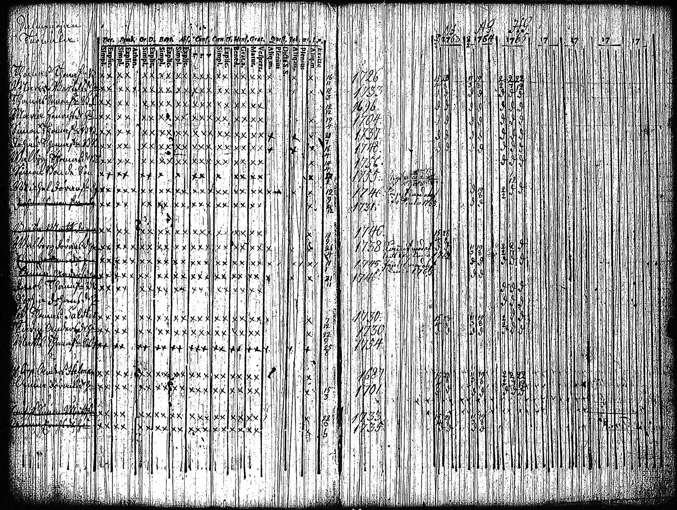 [ ../kirjat/Kirkonkirjat/vampula/rippikirja_1749-1765_jk968-969/kuvat/93.jpg ]