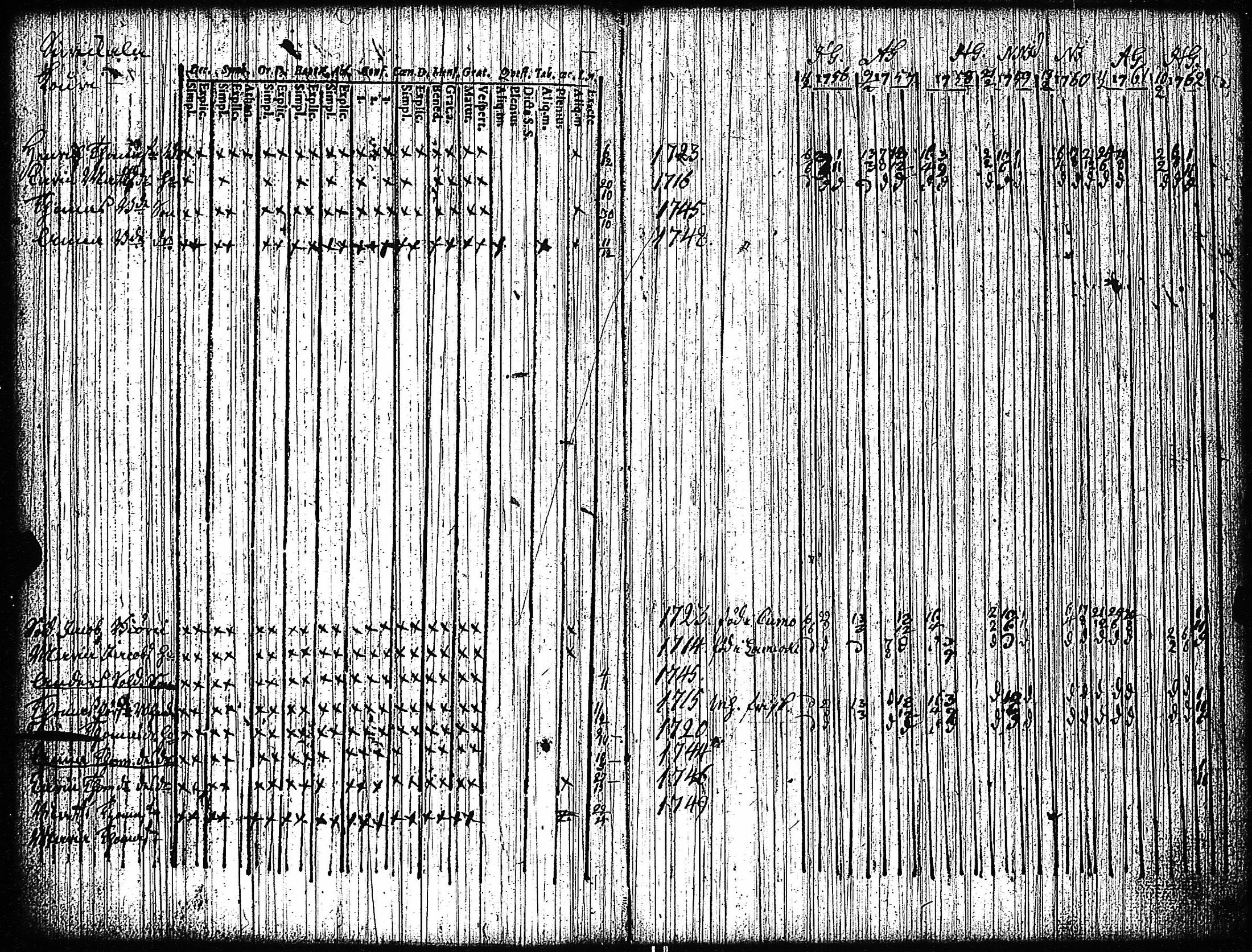 [ ../kirjat/Kirkonkirjat/vampula/rippikirja_1749-1765_jk968-969/kuvat/95.jpg ]