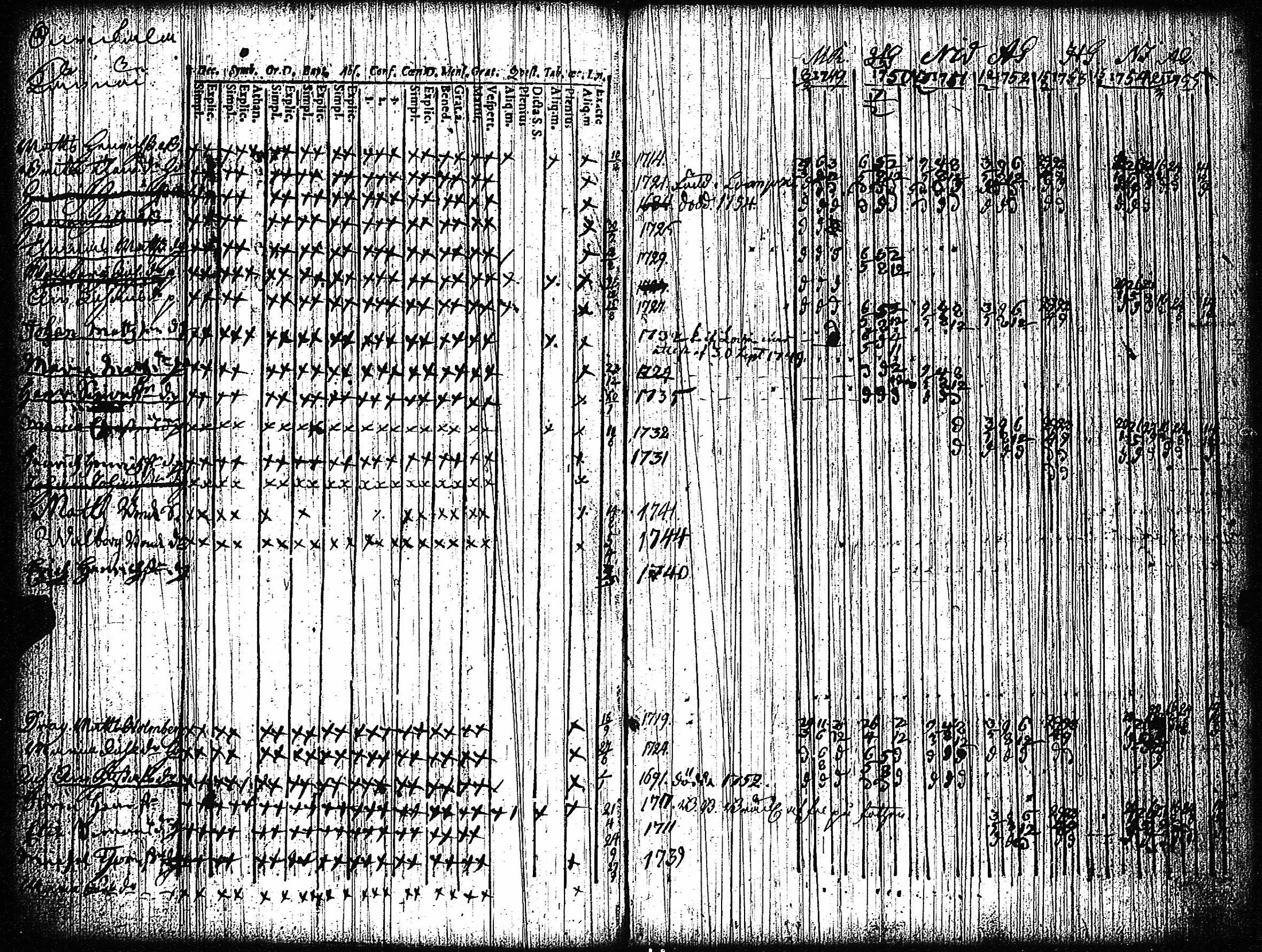 [ ../kirjat/Kirkonkirjat/vampula/rippikirja_1749-1765_jk968-969/kuvat/99.jpg ]