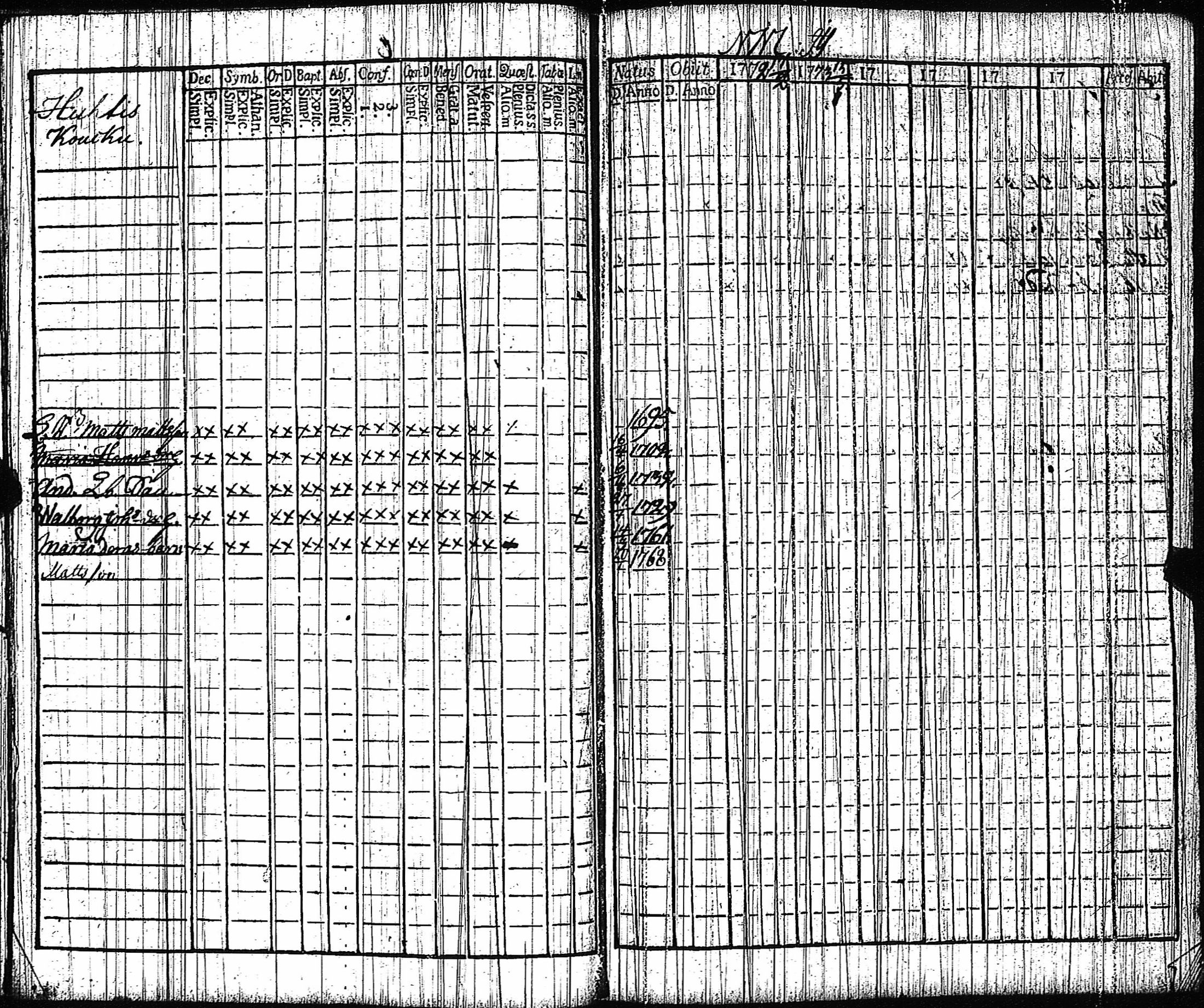 [ ../kirjat/Kirkonkirjat/vampula/rippikirja_1772-1773_jk969/kuvat/15.jpg ]