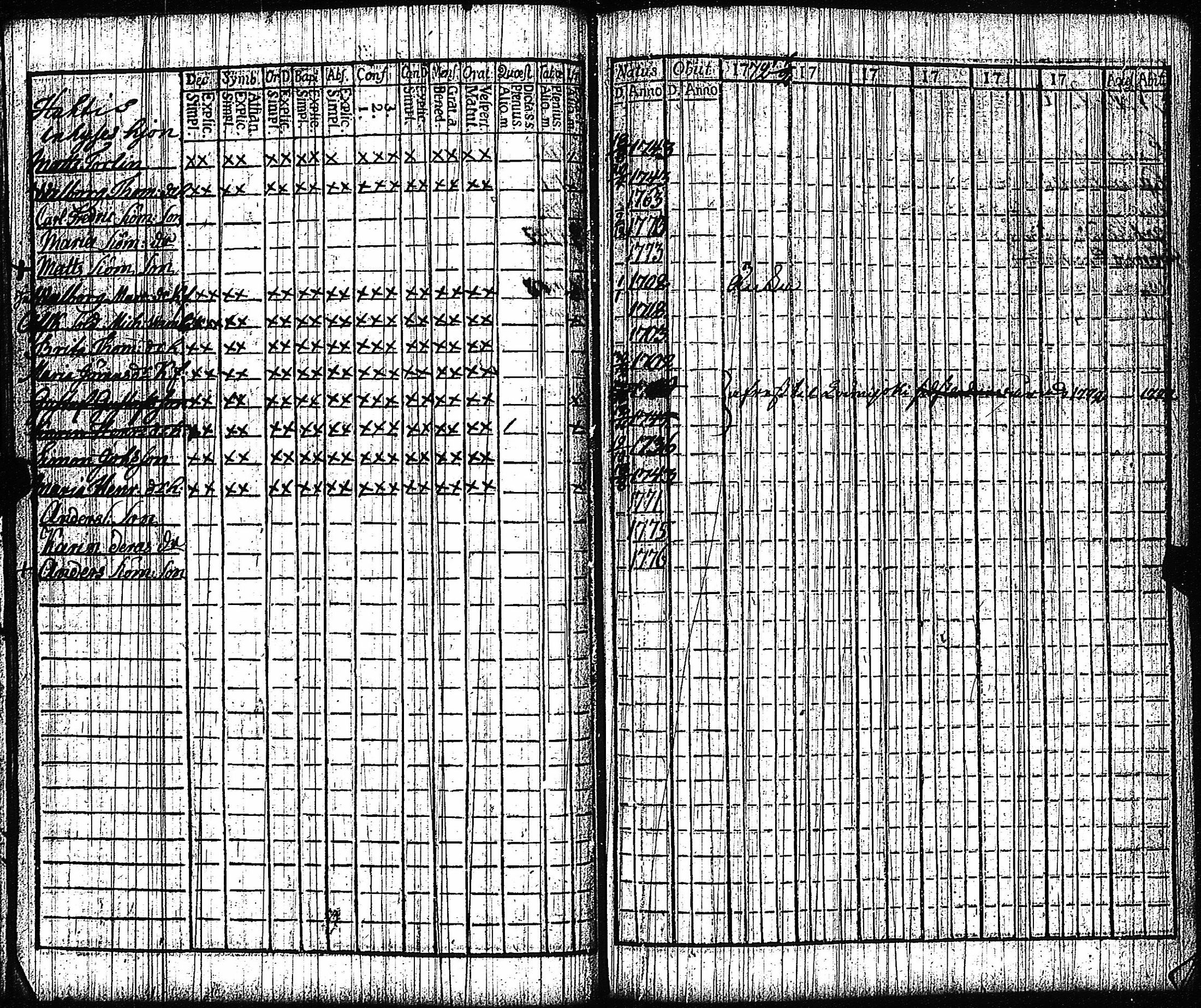 [ ../kirjat/Kirkonkirjat/vampula/rippikirja_1772-1773_jk969/kuvat/18.jpg ]