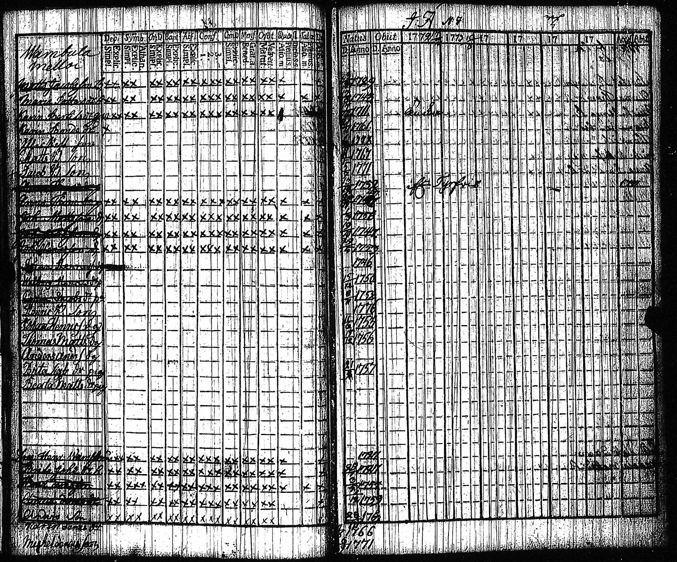 [ ../kirjat/Kirkonkirjat/vampula/rippikirja_1772-1773_jk969/kuvat/21.jpg ]