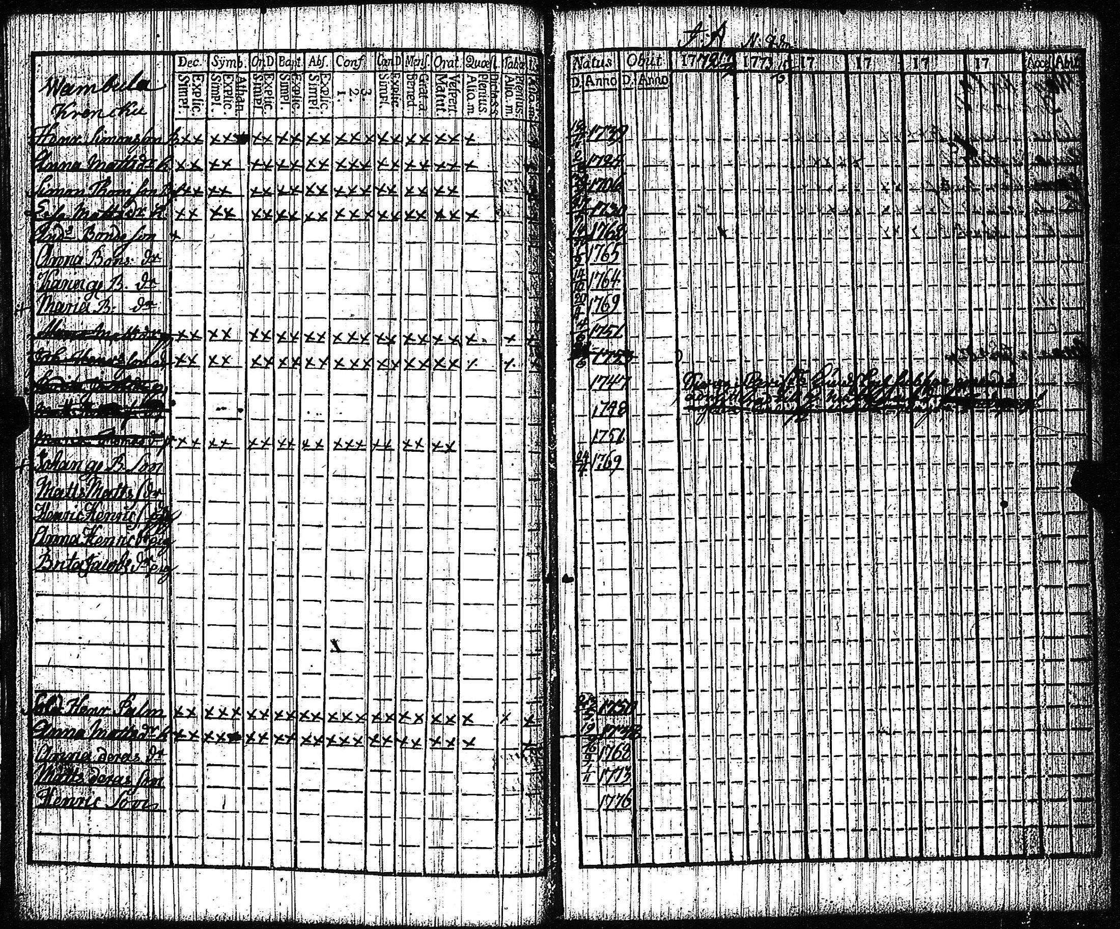 [ ../kirjat/Kirkonkirjat/vampula/rippikirja_1772-1773_jk969/kuvat/23.jpg ]