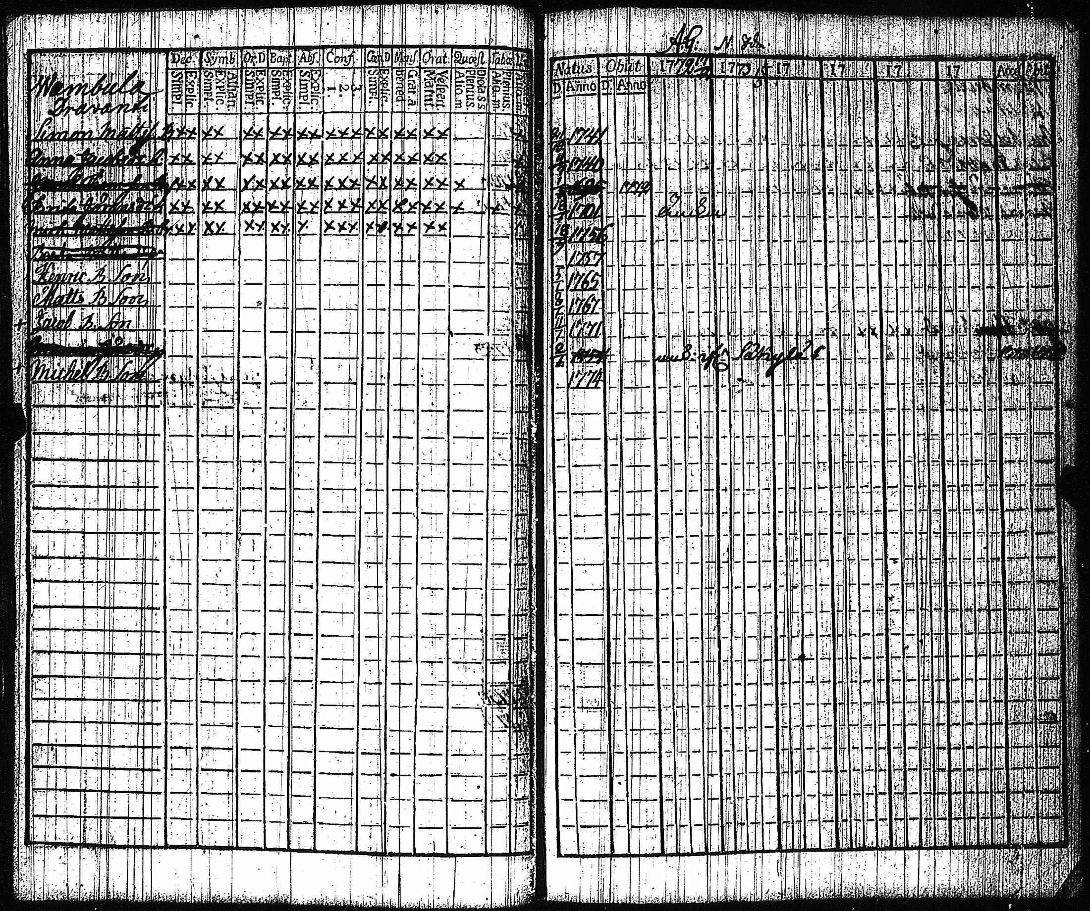 [ ../kirjat/Kirkonkirjat/vampula/rippikirja_1772-1773_jk969/kuvat/24.jpg ]