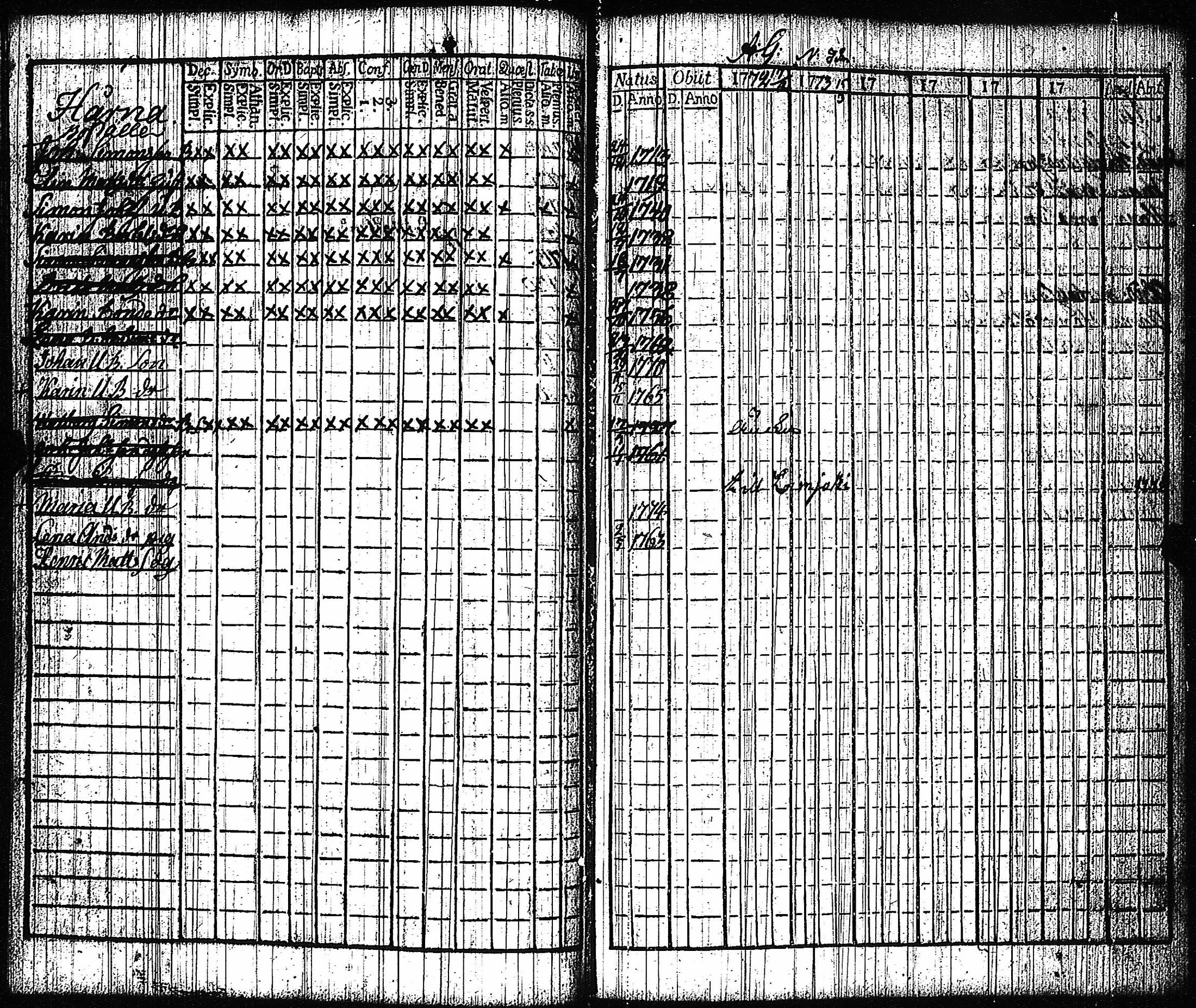 [ ../kirjat/Kirkonkirjat/vampula/rippikirja_1772-1773_jk969/kuvat/27.jpg ]