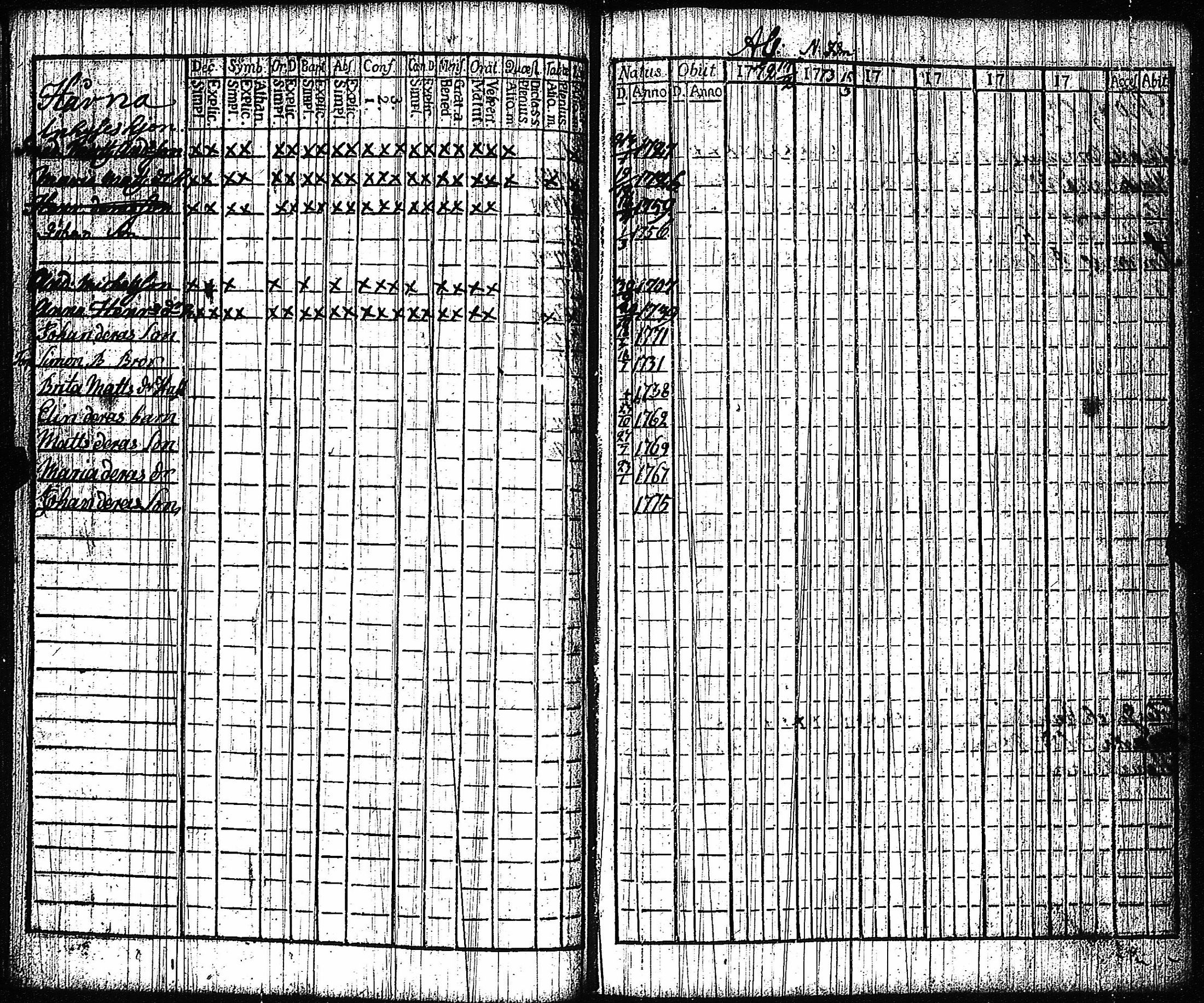 [ ../kirjat/Kirkonkirjat/vampula/rippikirja_1772-1773_jk969/kuvat/28.jpg ]