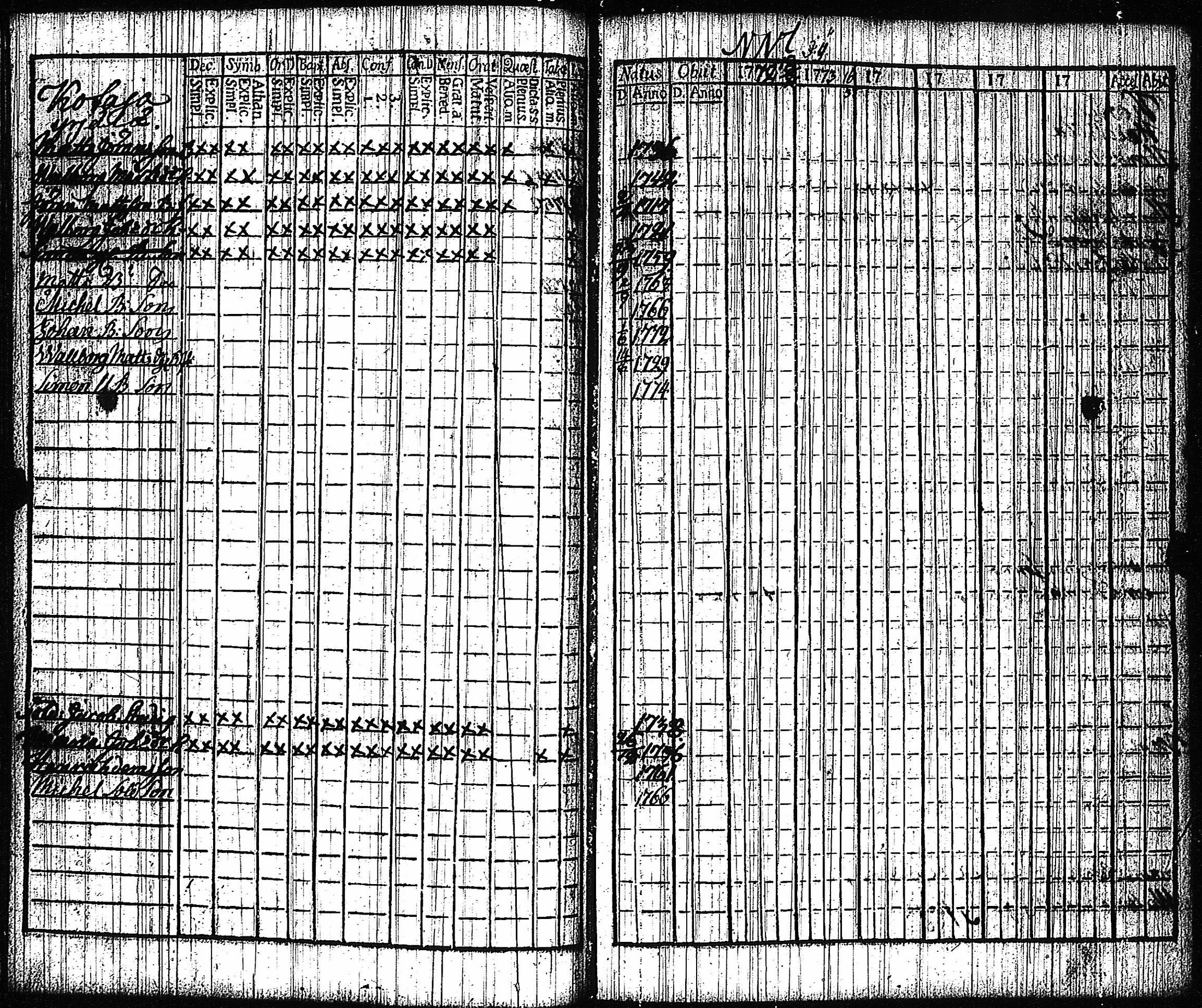[ ../kirjat/Kirkonkirjat/vampula/rippikirja_1772-1773_jk969/kuvat/29.jpg ]