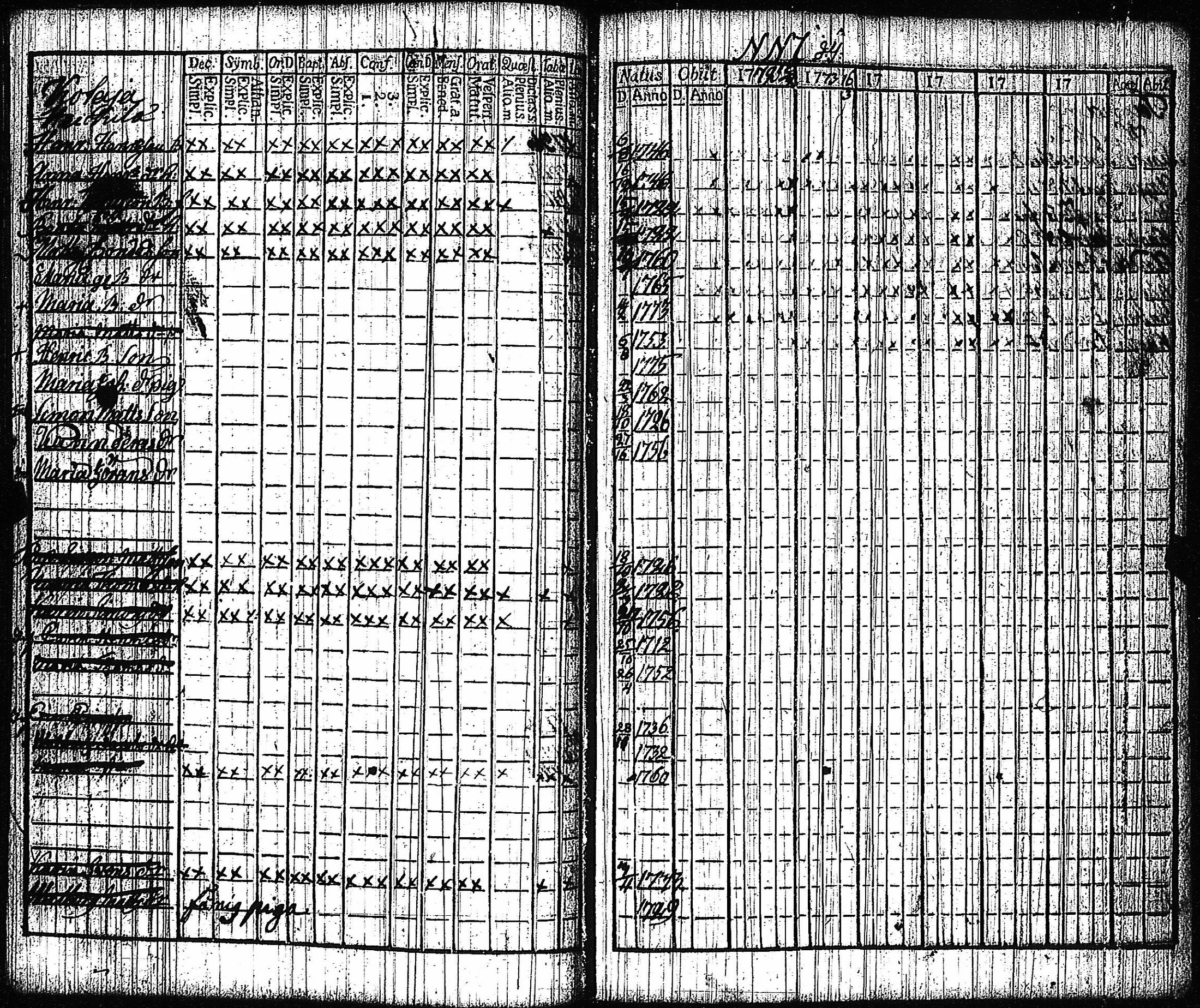 [ ../kirjat/Kirkonkirjat/vampula/rippikirja_1772-1773_jk969/kuvat/30.jpg ]