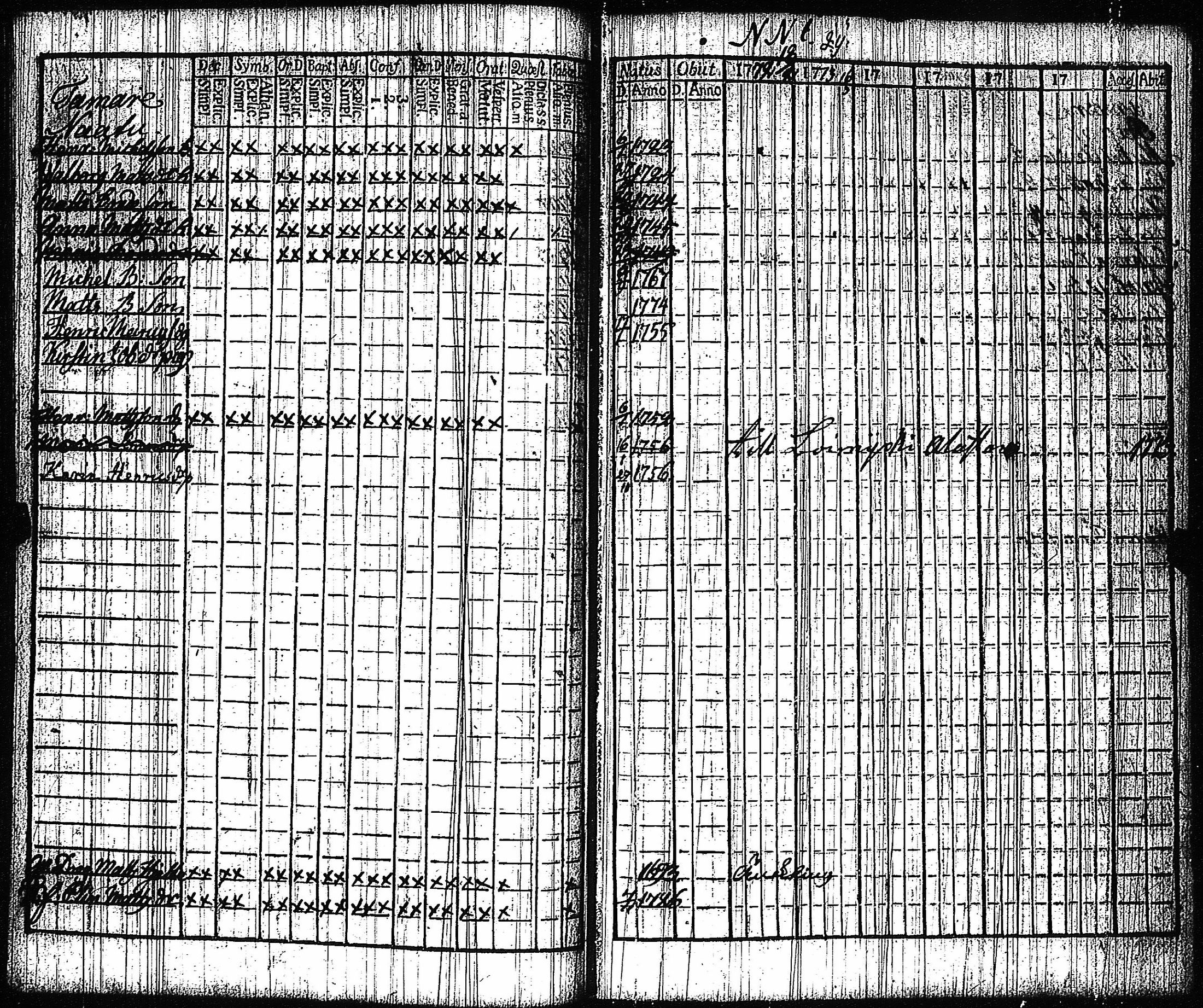 [ ../kirjat/Kirkonkirjat/vampula/rippikirja_1772-1773_jk969/kuvat/32.jpg ]
