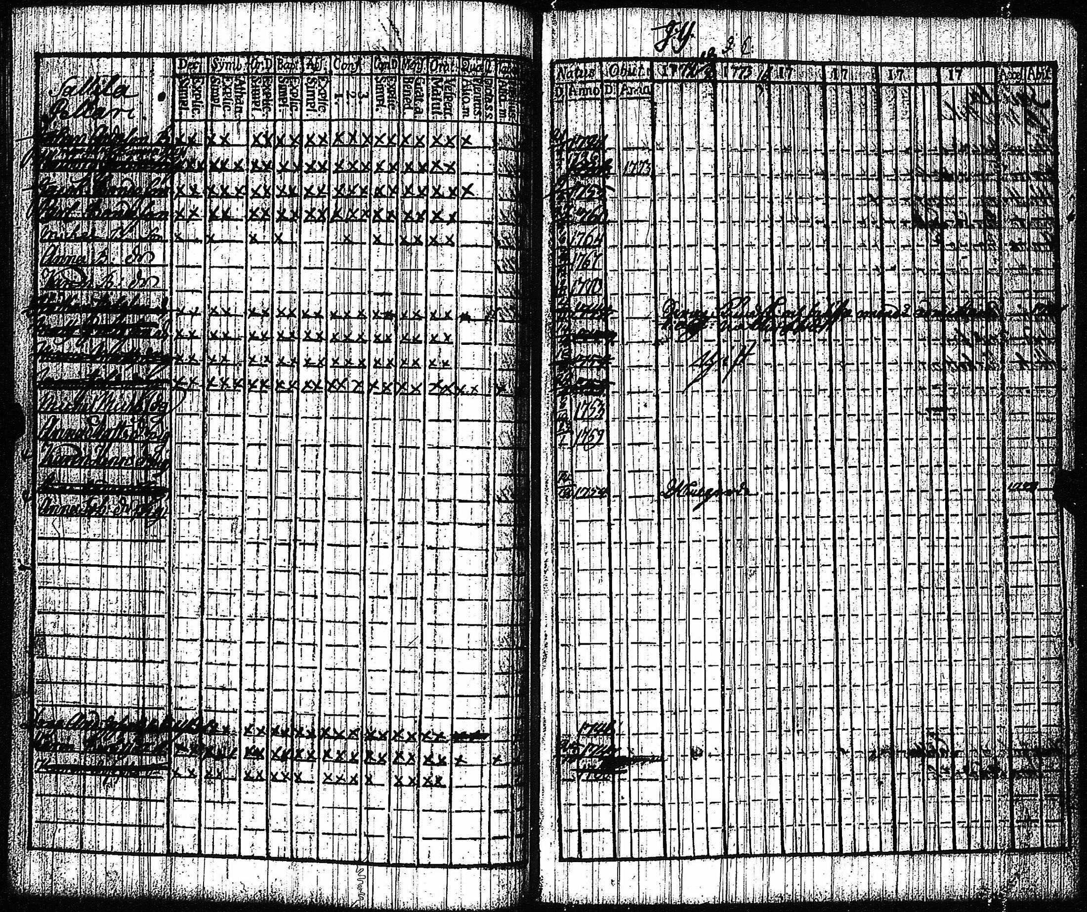 [ ../kirjat/Kirkonkirjat/vampula/rippikirja_1772-1773_jk969/kuvat/34.jpg ]