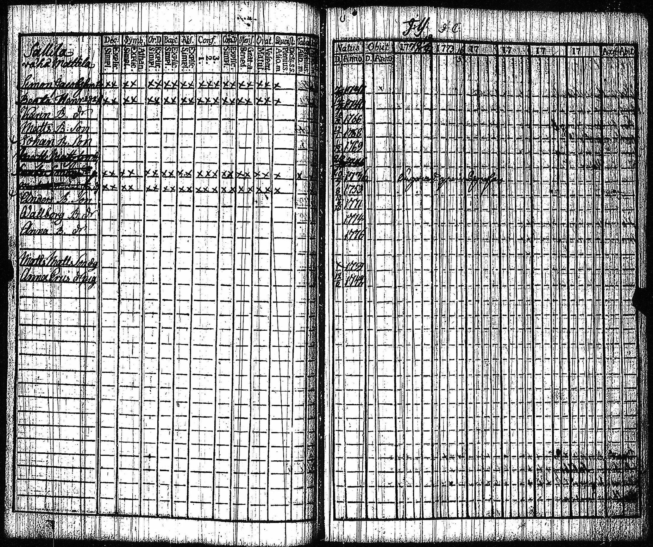 [ ../kirjat/Kirkonkirjat/vampula/rippikirja_1772-1773_jk969/kuvat/36.jpg ]