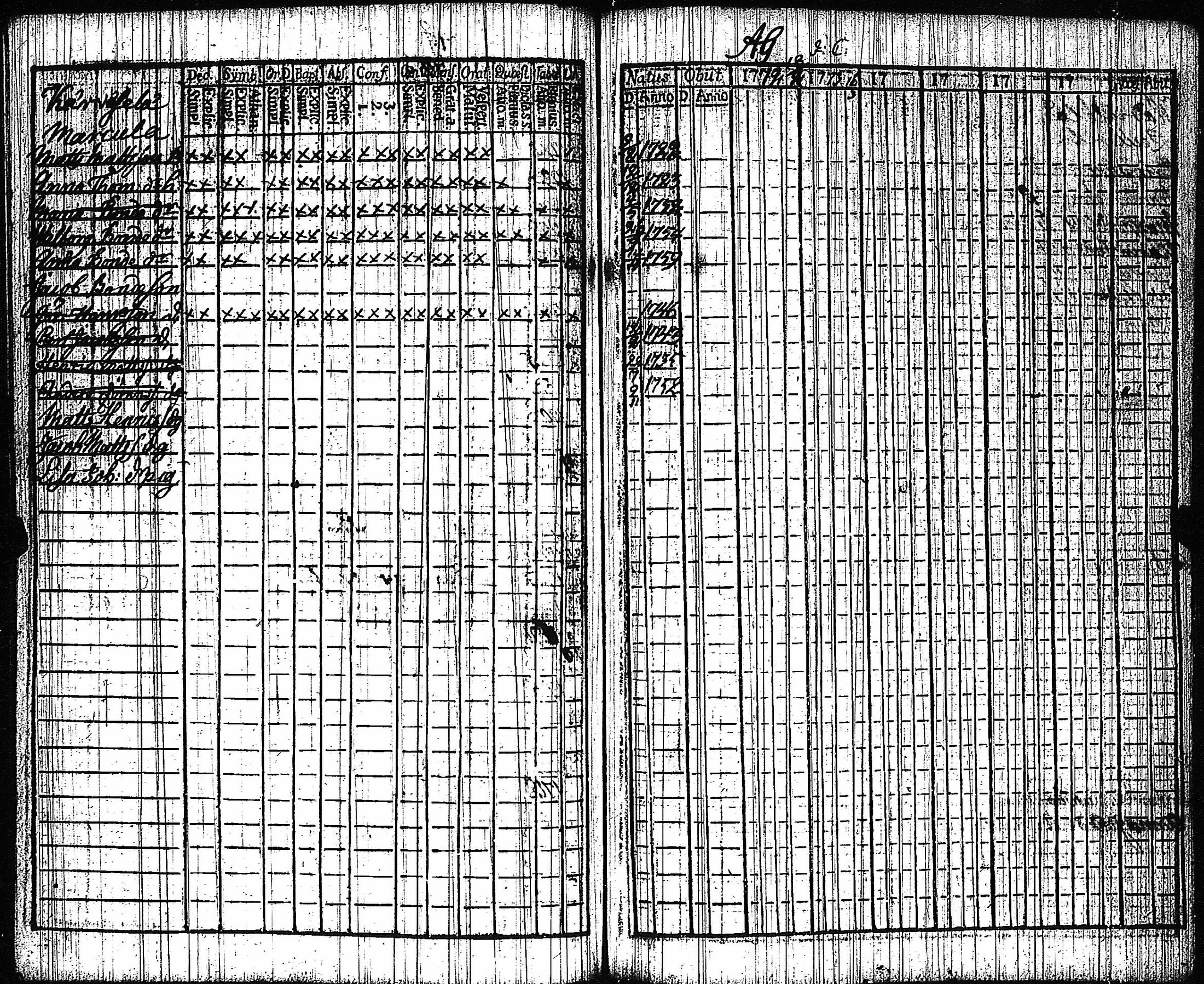 [ ../kirjat/Kirkonkirjat/vampula/rippikirja_1772-1773_jk969/kuvat/40.jpg ]