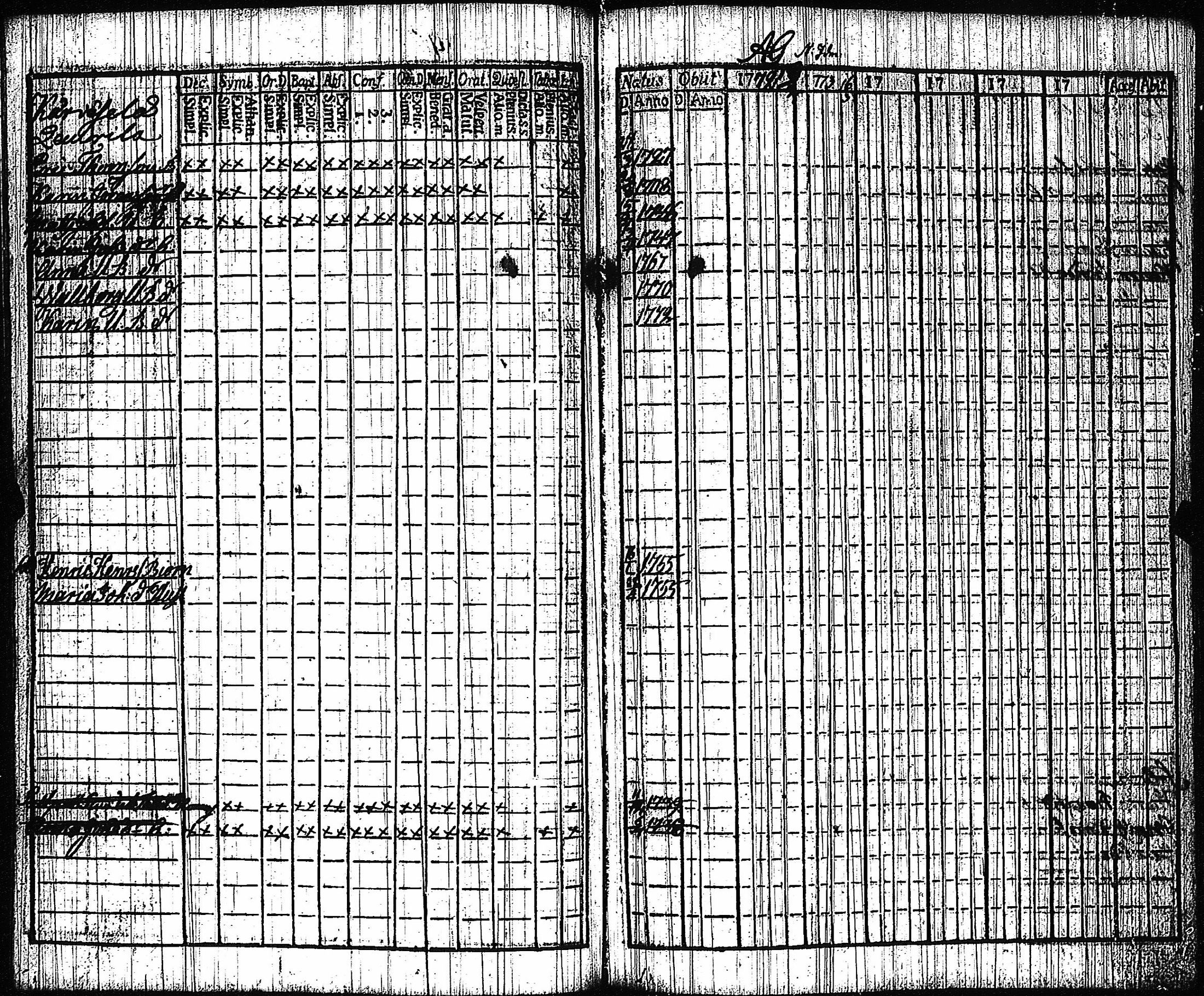[ ../kirjat/Kirkonkirjat/vampula/rippikirja_1772-1773_jk969/kuvat/41.jpg ]
