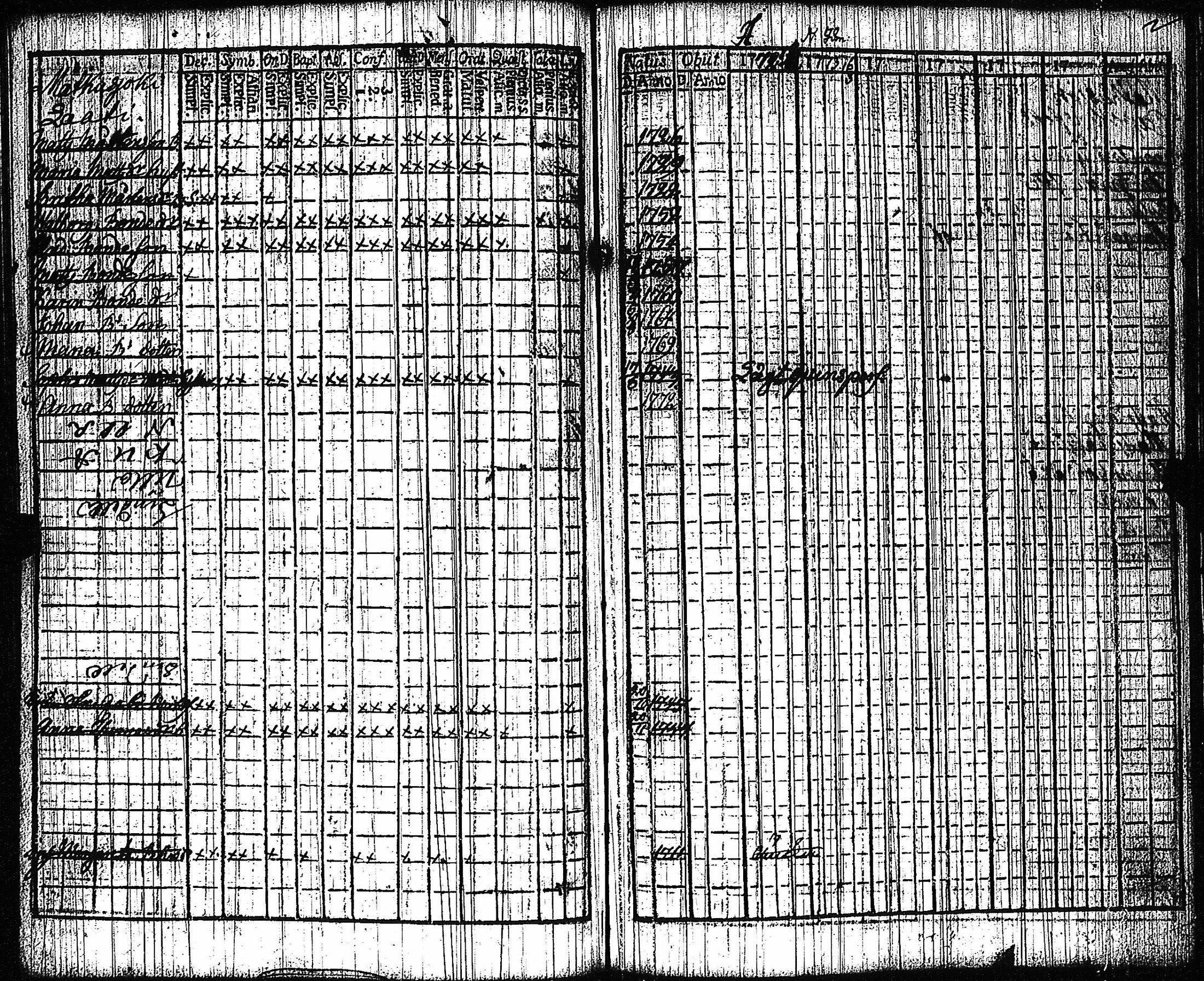 [ ../kirjat/Kirkonkirjat/vampula/rippikirja_1772-1773_jk969/kuvat/45.jpg ]