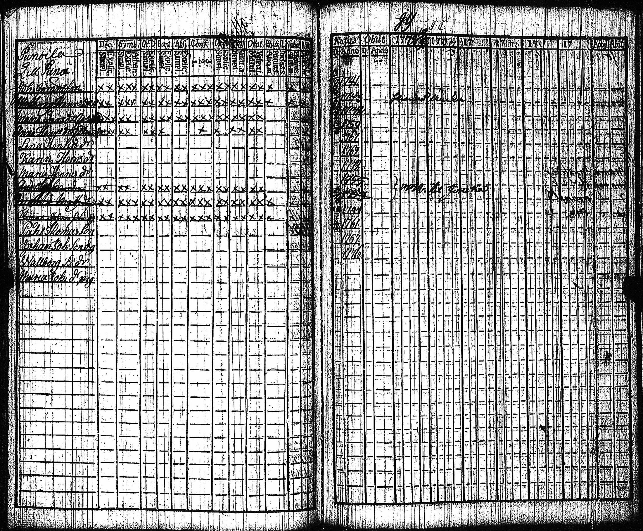 [ ../kirjat/Kirkonkirjat/vampula/rippikirja_1772-1773_jk969/kuvat/51.jpg ]