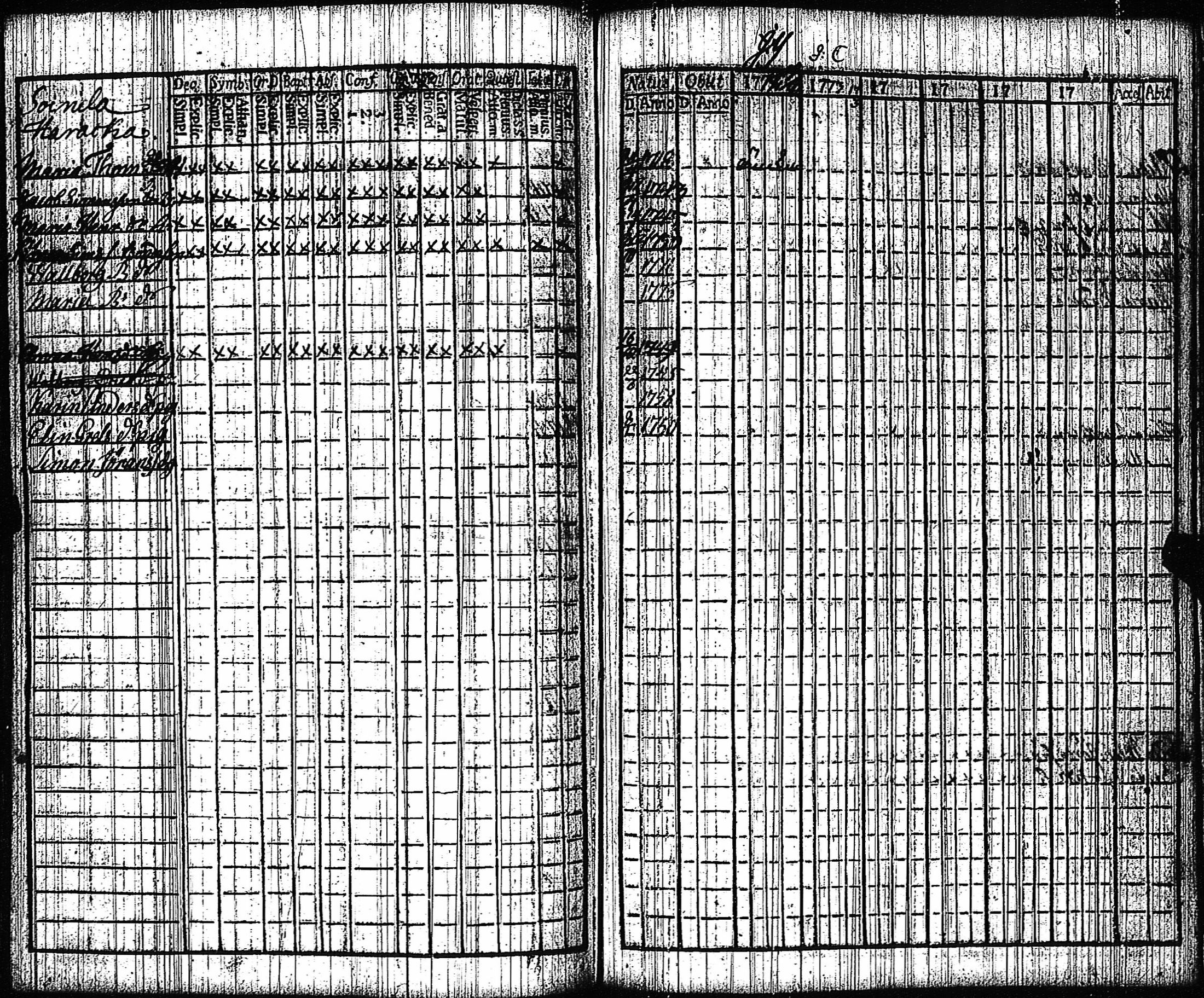 [ ../kirjat/Kirkonkirjat/vampula/rippikirja_1772-1773_jk969/kuvat/54.jpg ]