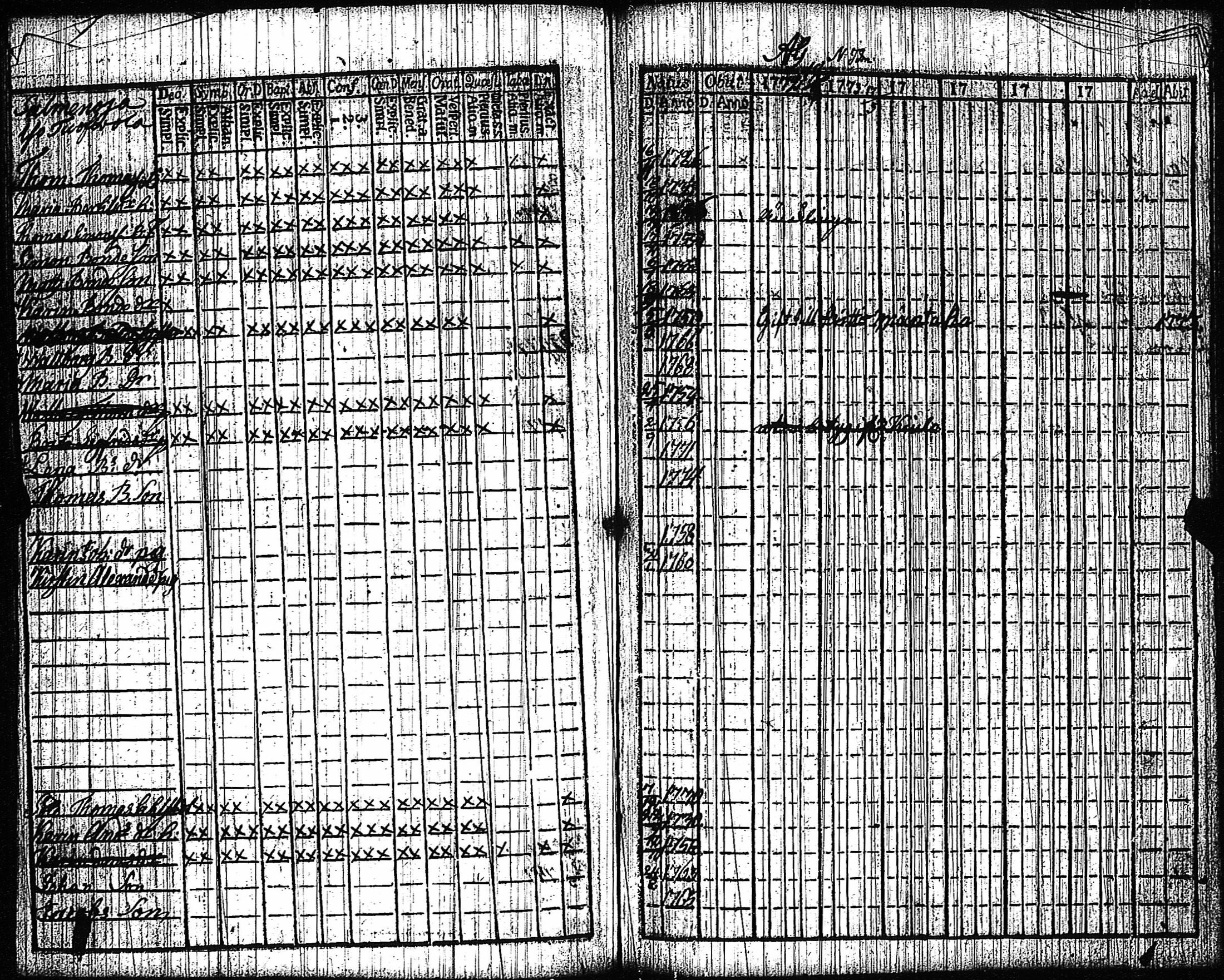 [ ../kirjat/Kirkonkirjat/vampula/rippikirja_1772-1773_jk969/kuvat/62.jpg ]