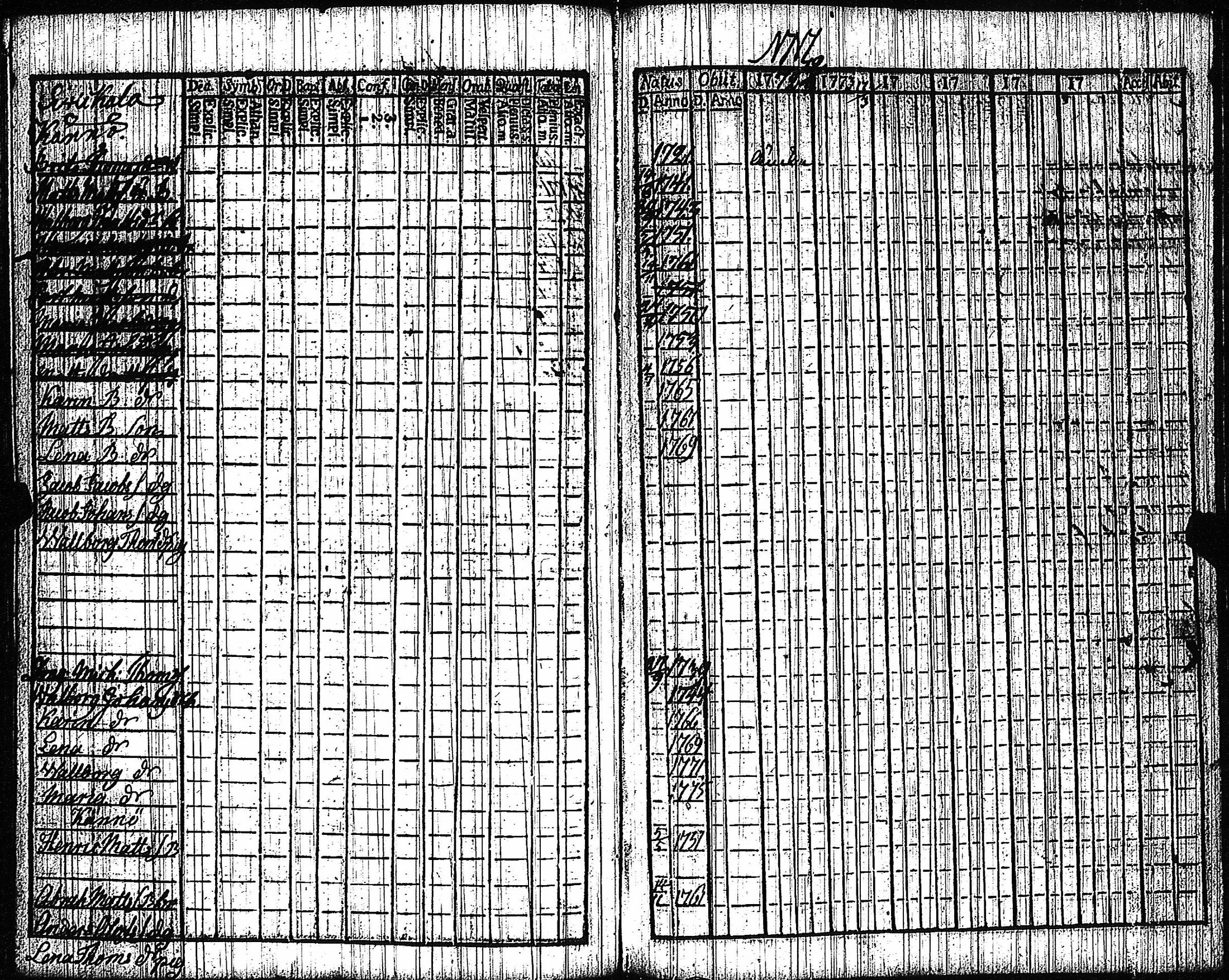 [ ../kirjat/Kirkonkirjat/vampula/rippikirja_1772-1773_jk969/kuvat/67.jpg ]