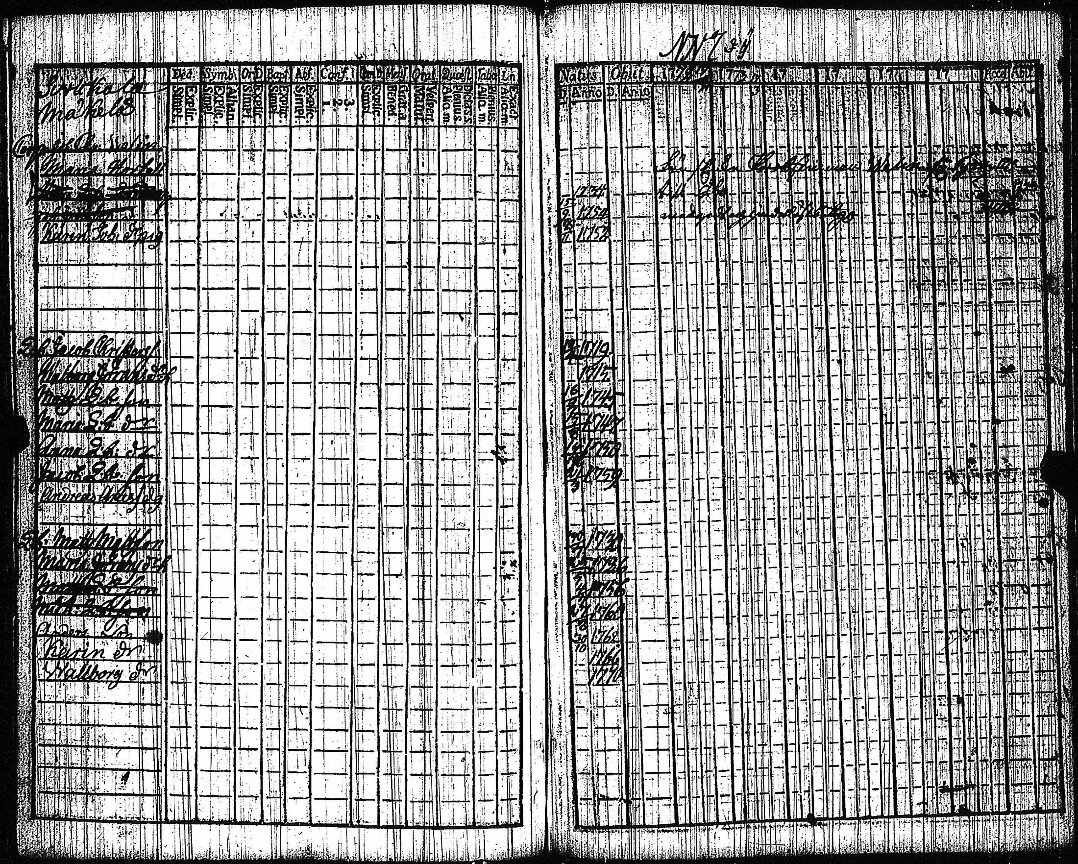 [ ../kirjat/Kirkonkirjat/vampula/rippikirja_1772-1773_jk969/kuvat/68.jpg ]